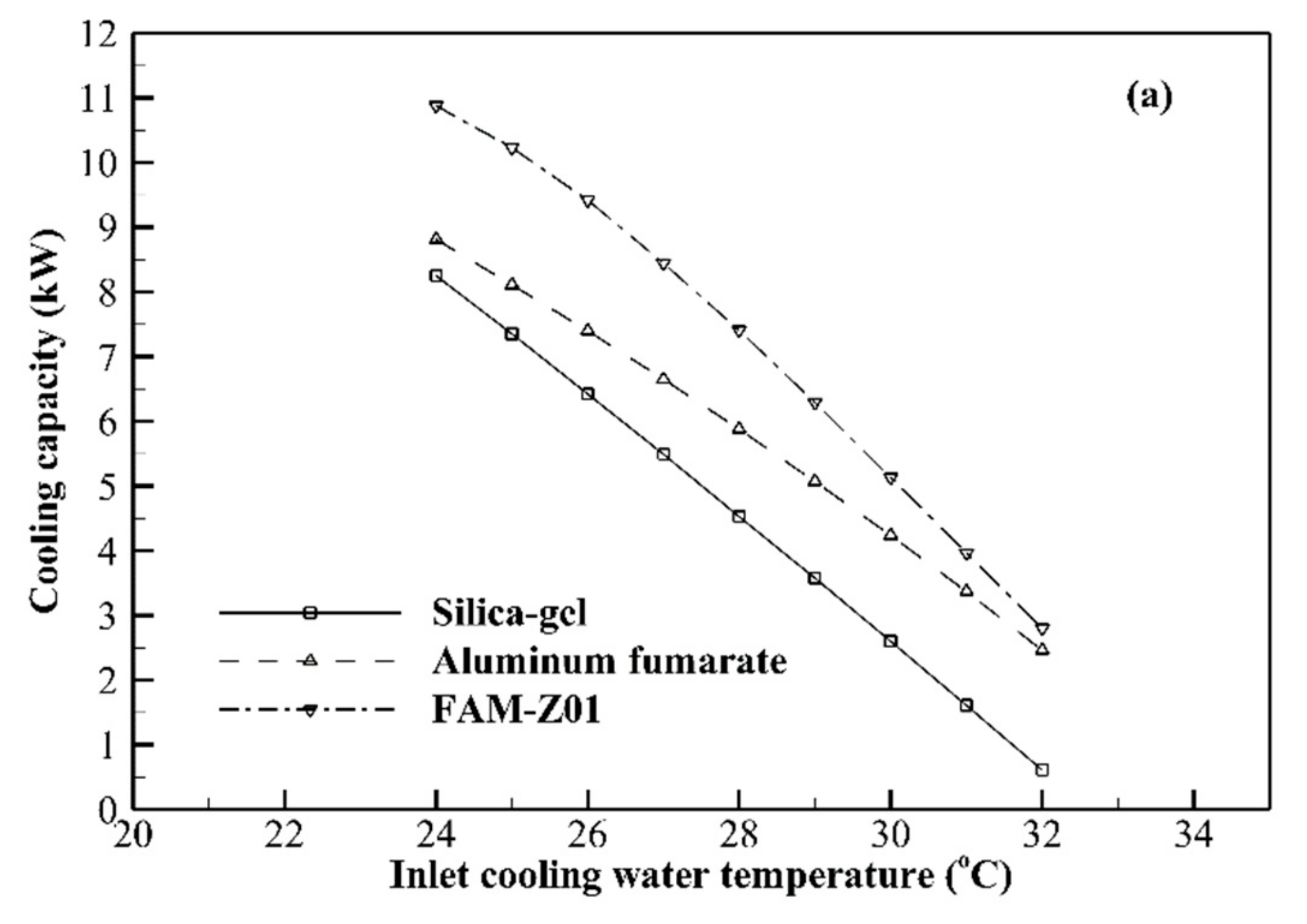Energies 13 02553 g007a