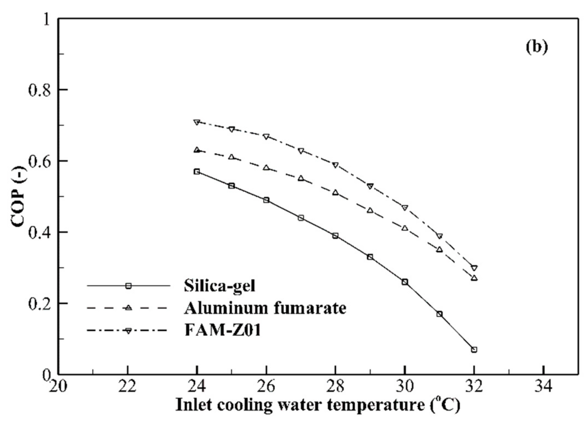 Energies 13 02553 g007b