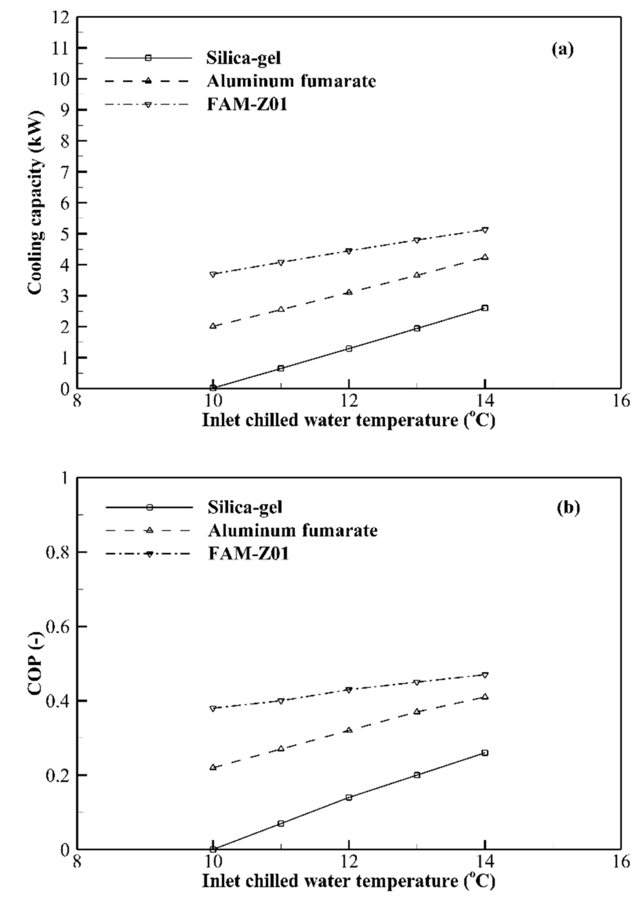 Energies 13 02553 g008