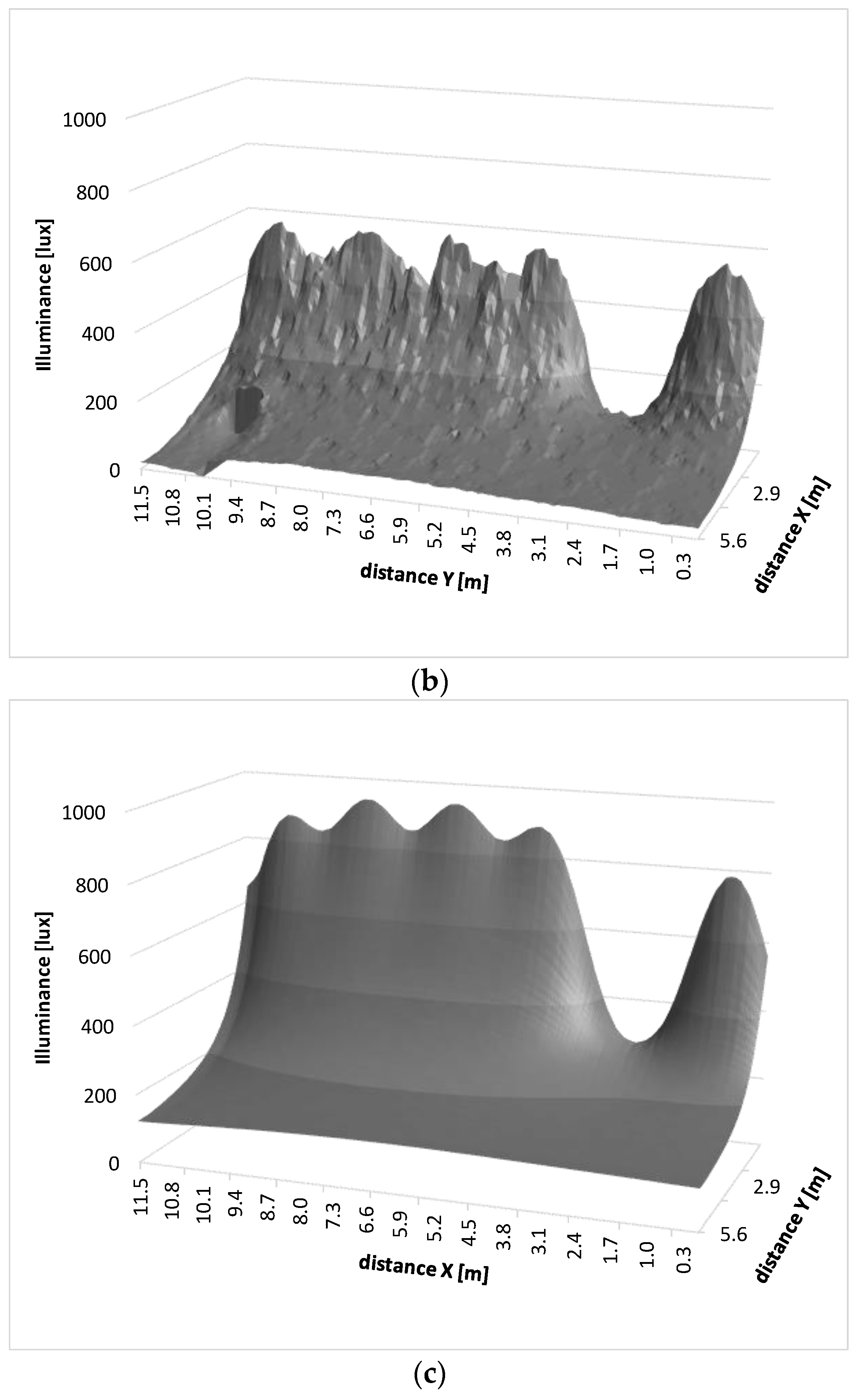 Energies 13 02555 g006b