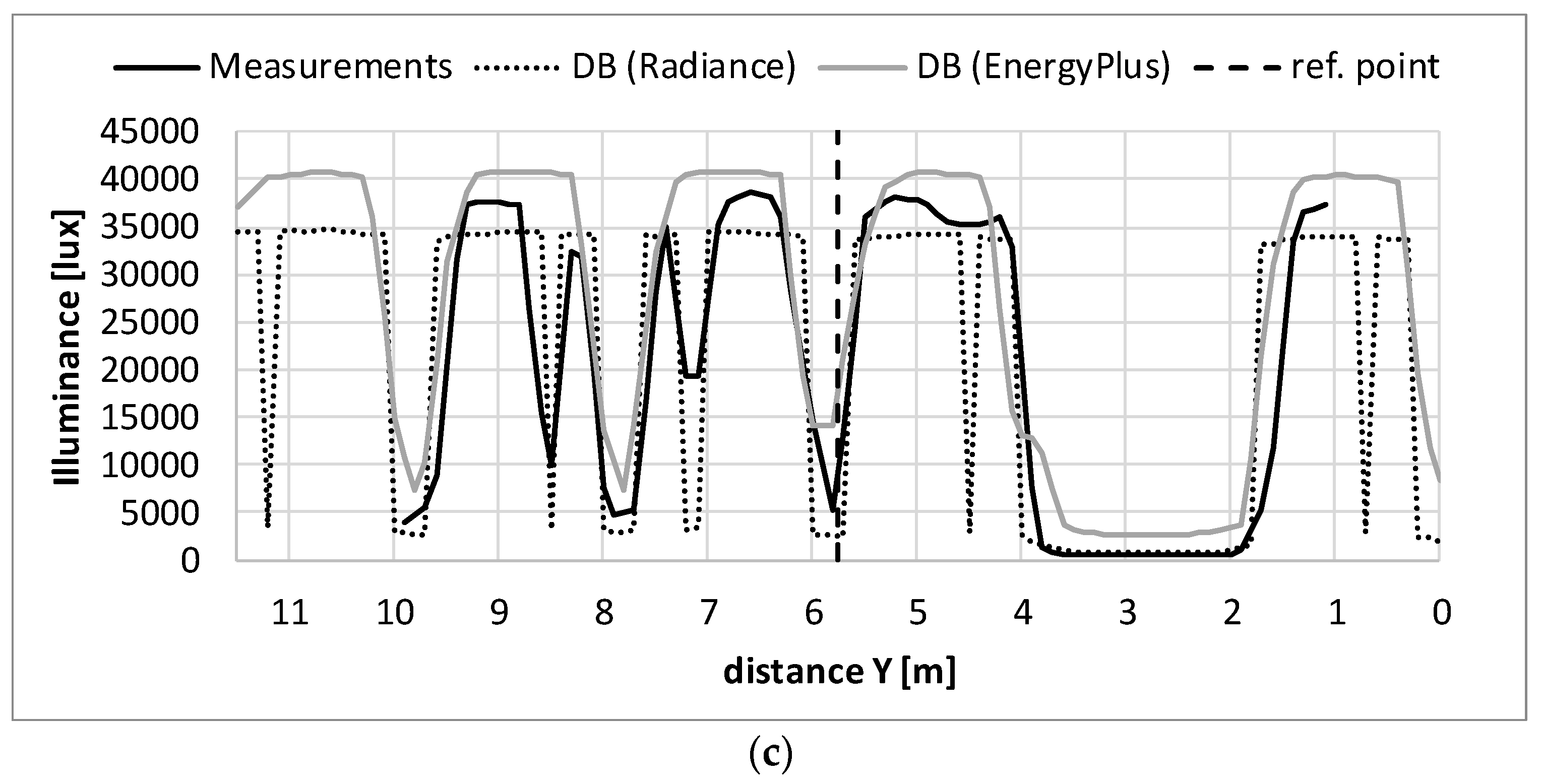 Energies 13 02555 g009b