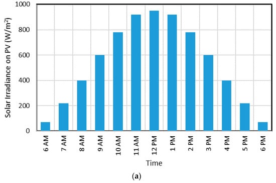 Energies 13 02558 g0a1a Energies 13 02558 g0a1a