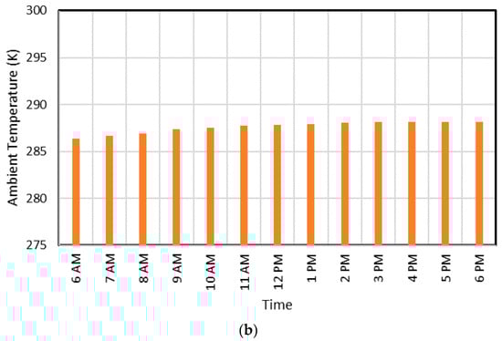 Energies 13 02558 g0a1b