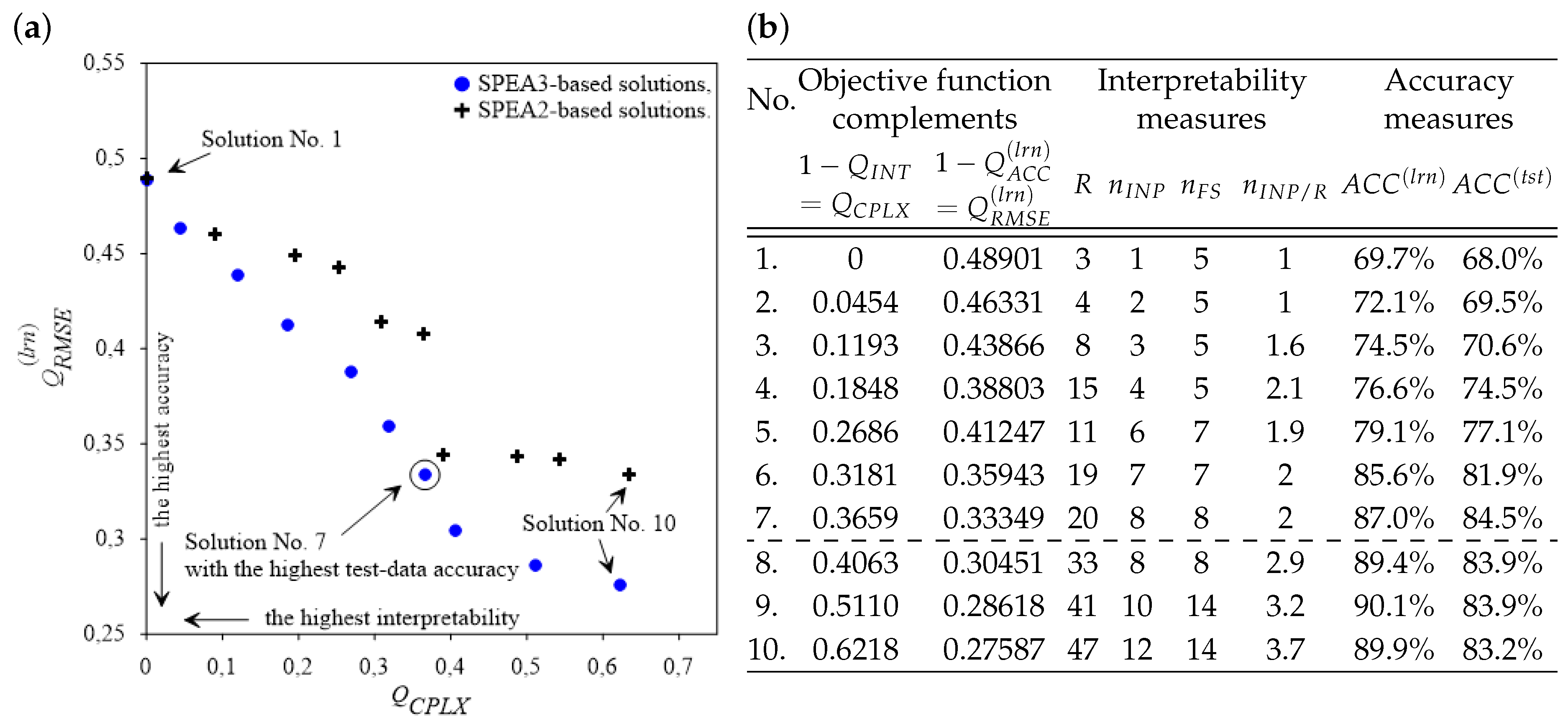 Energies 13 02559 g004