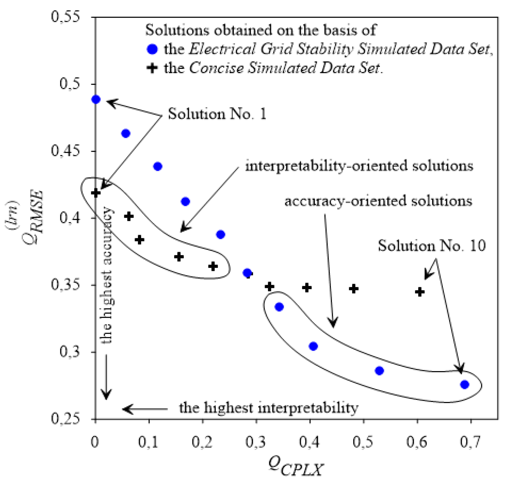 Energies 13 02559 g007