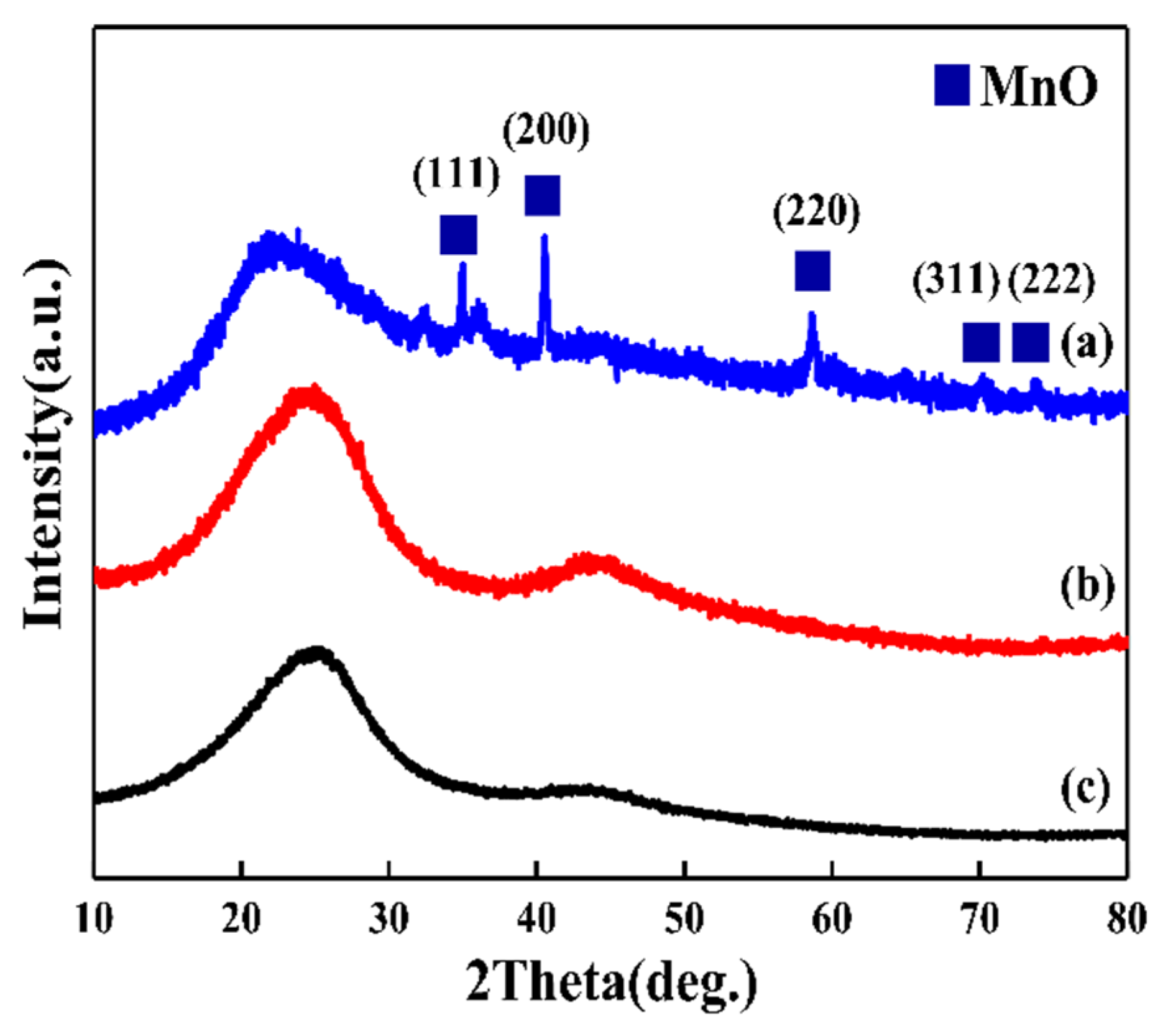 Energies 13 02561 g005