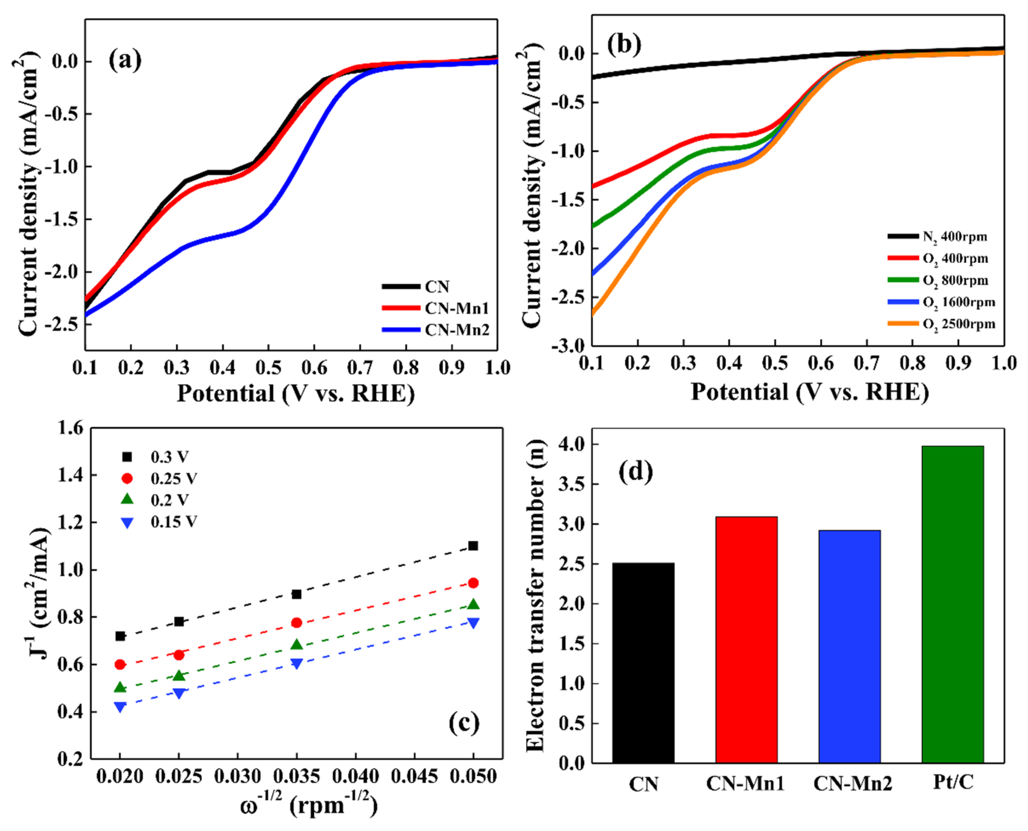 Energies 13 02561 g007