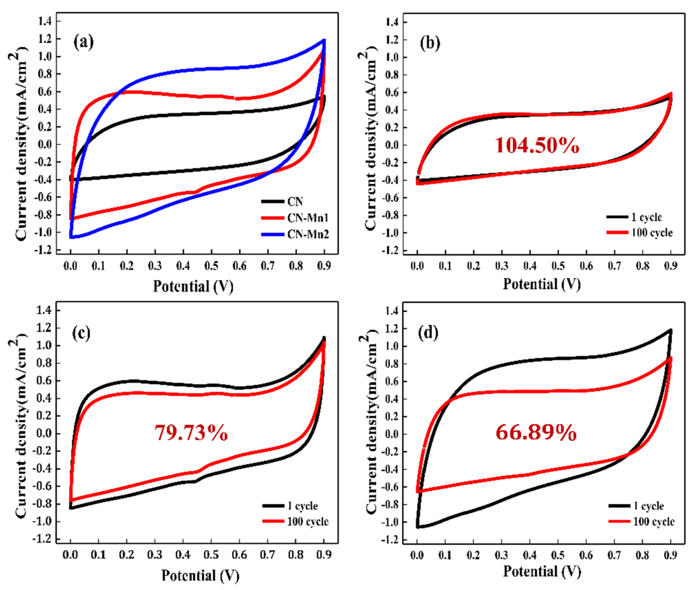 Energies 13 02561 g008