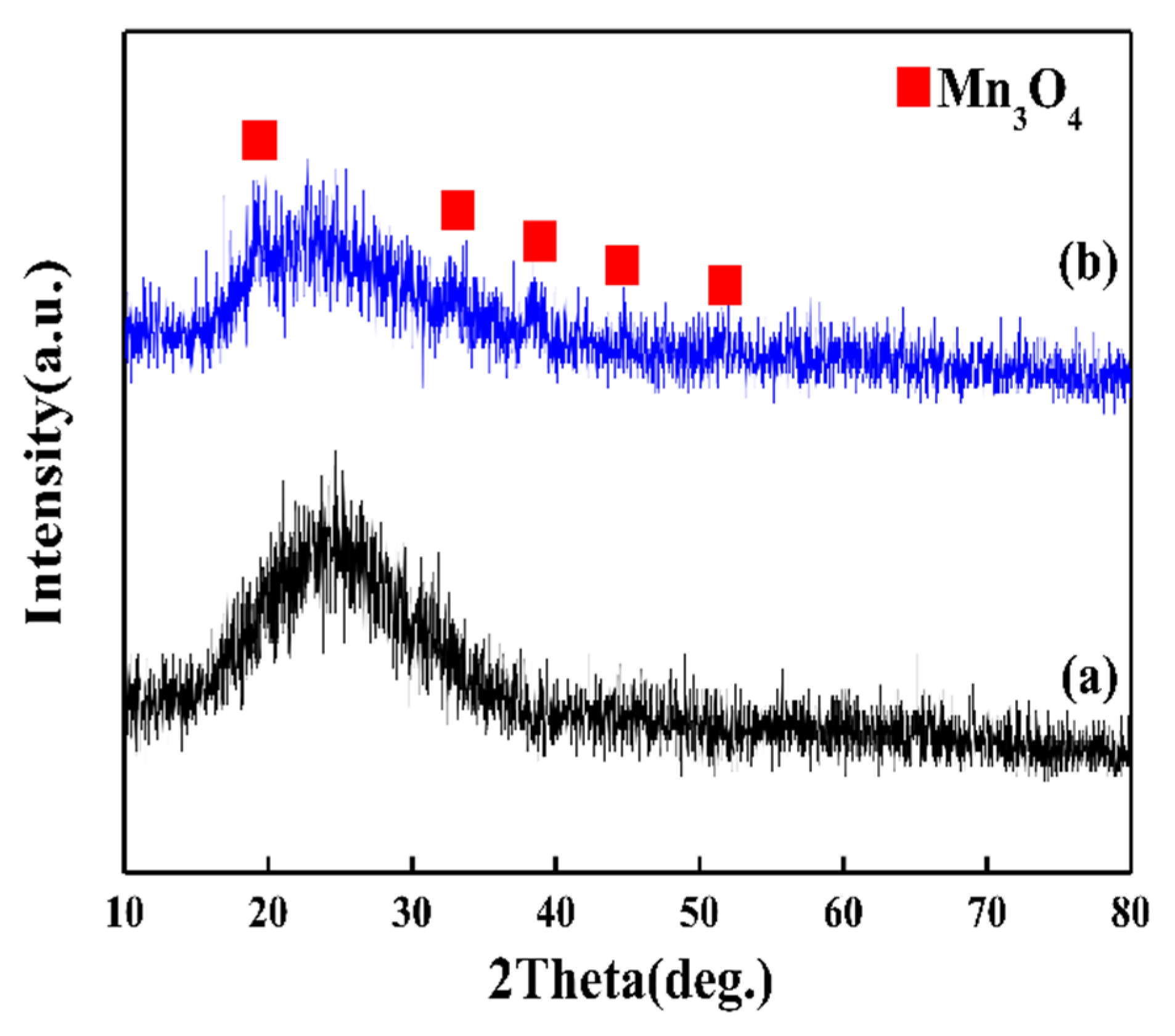 Energies 13 02561 g009
