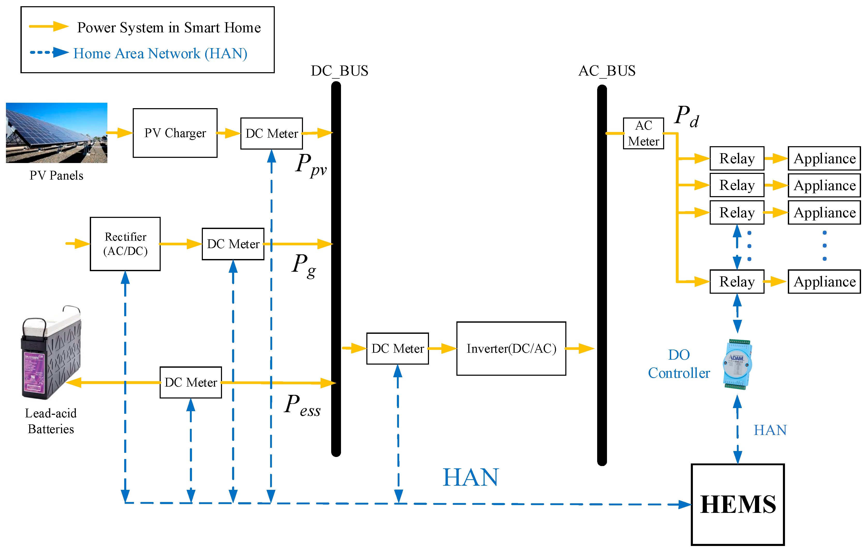 Energies 13 02562 g001