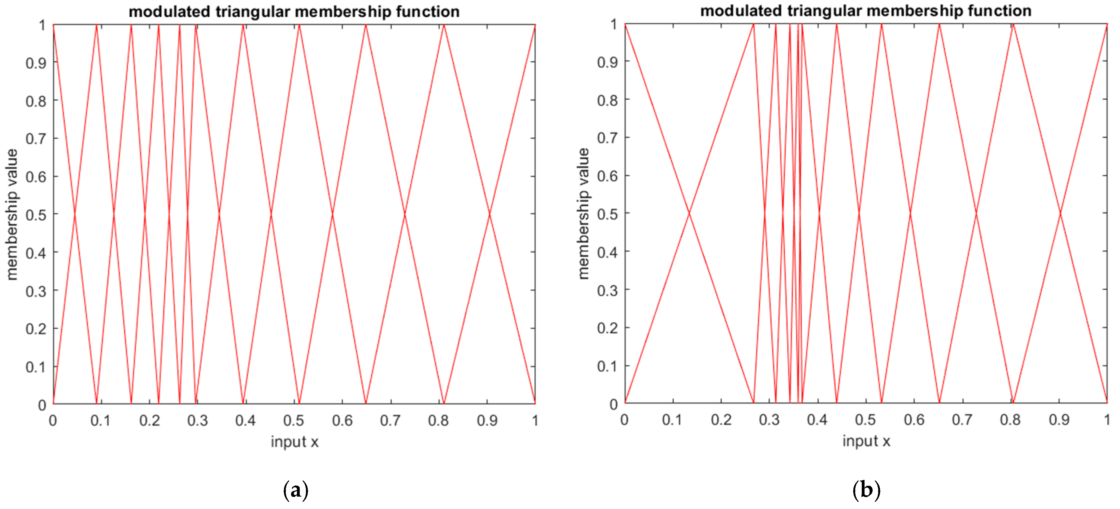 Energies 13 02562 g002