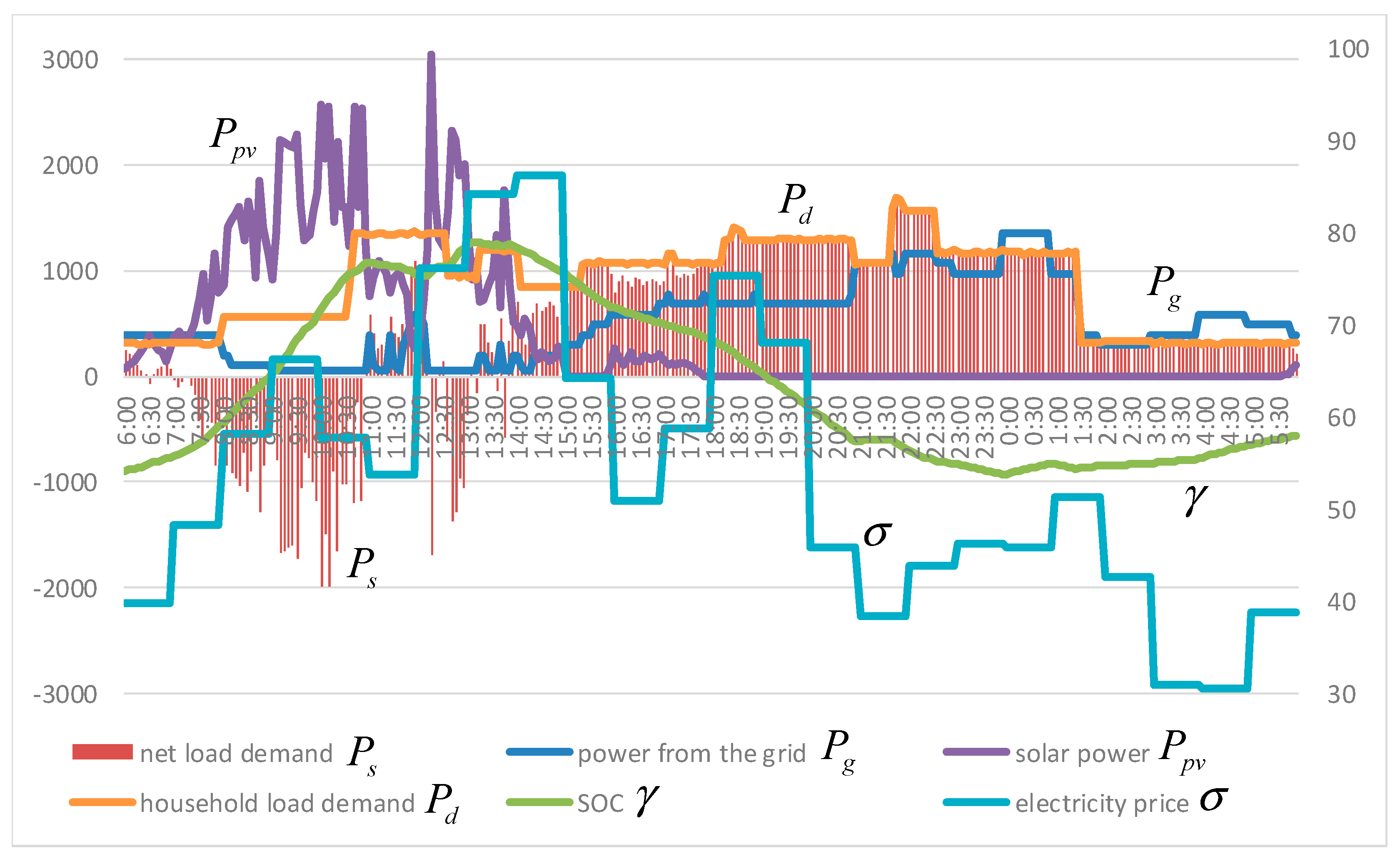 Energies 13 02562 g004