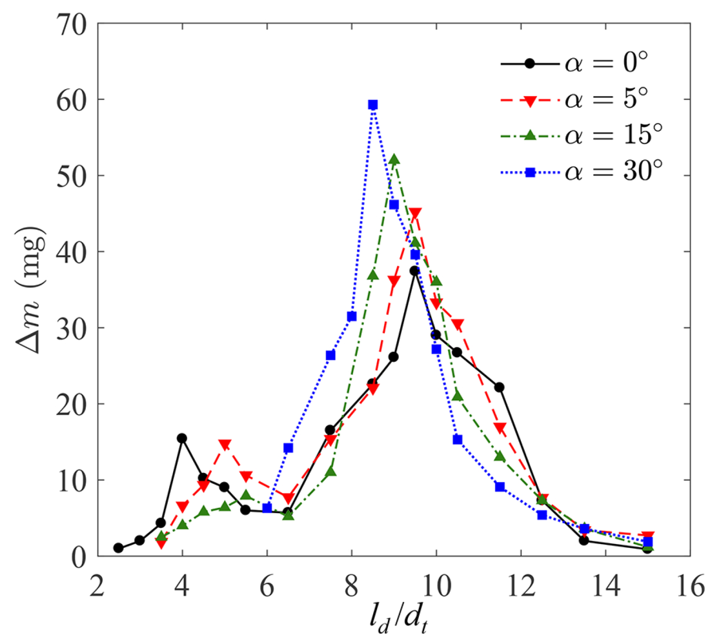 Energies 13 02563 g003