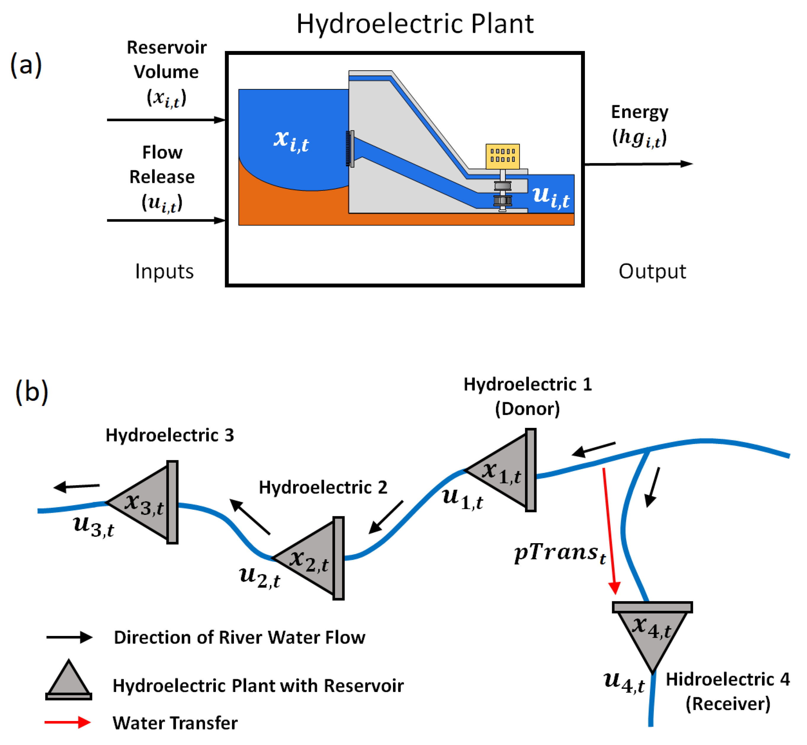 Energies 13 02564 g001