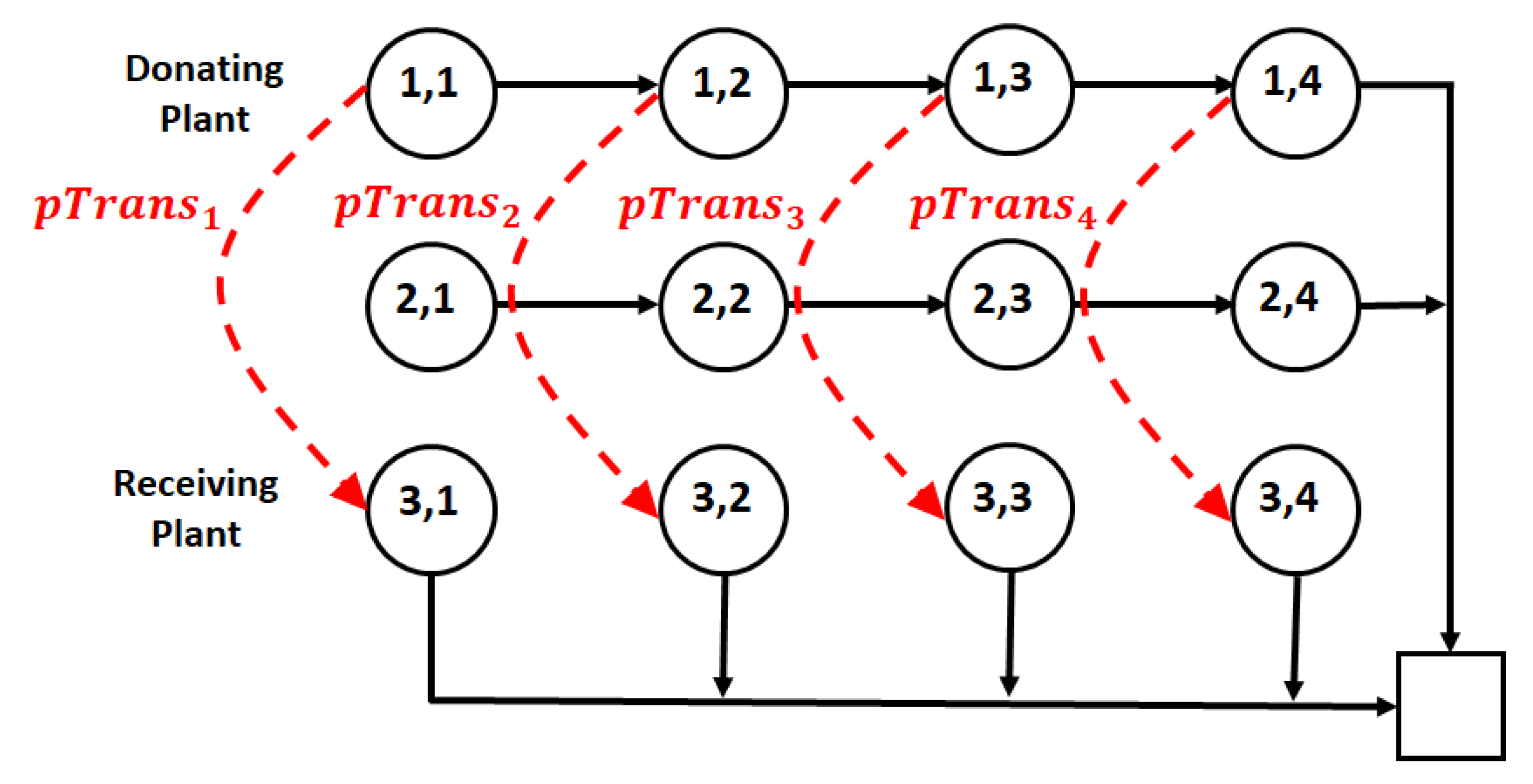 Energies 13 02564 g006
