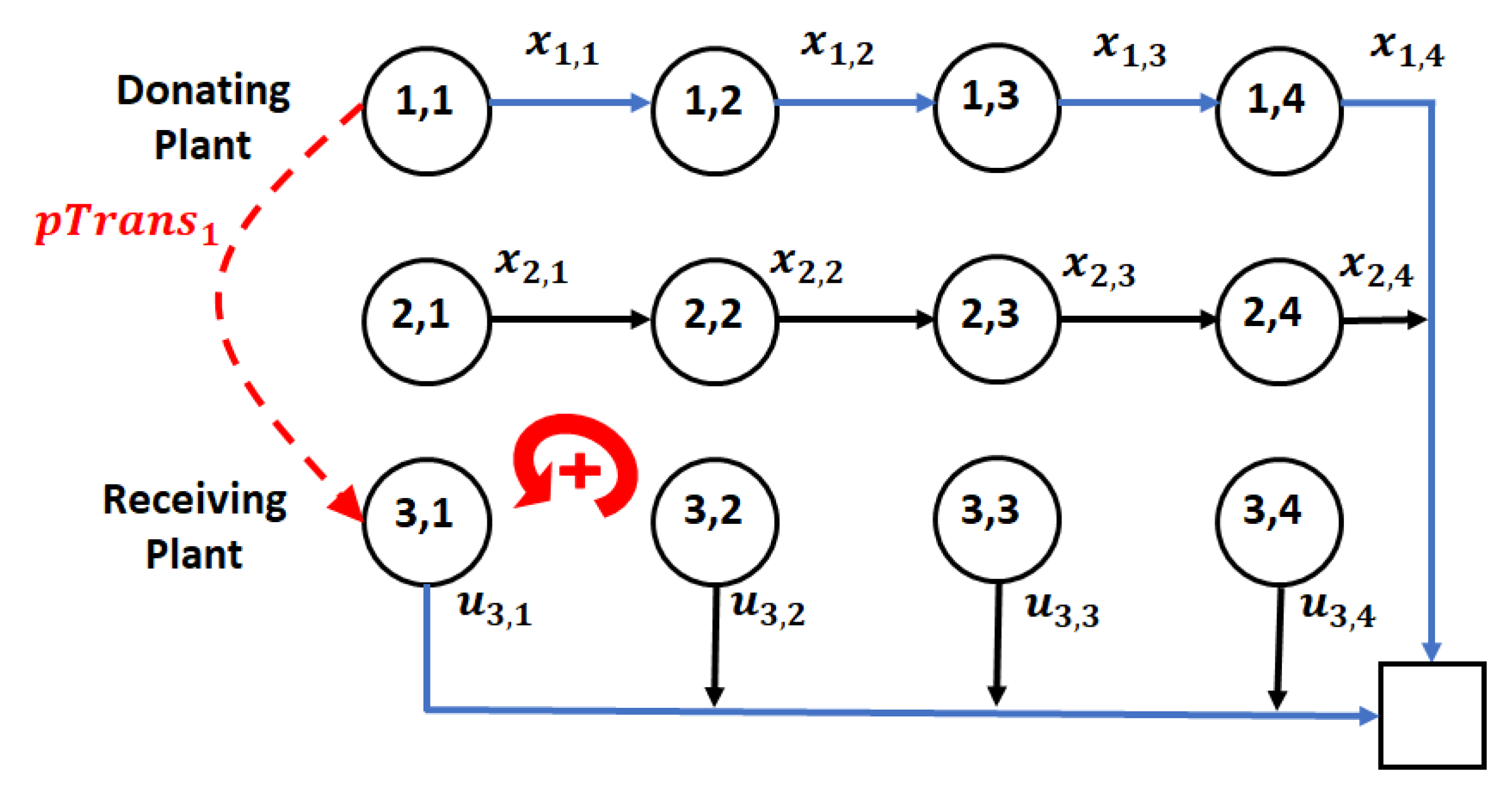 Energies 13 02564 g007