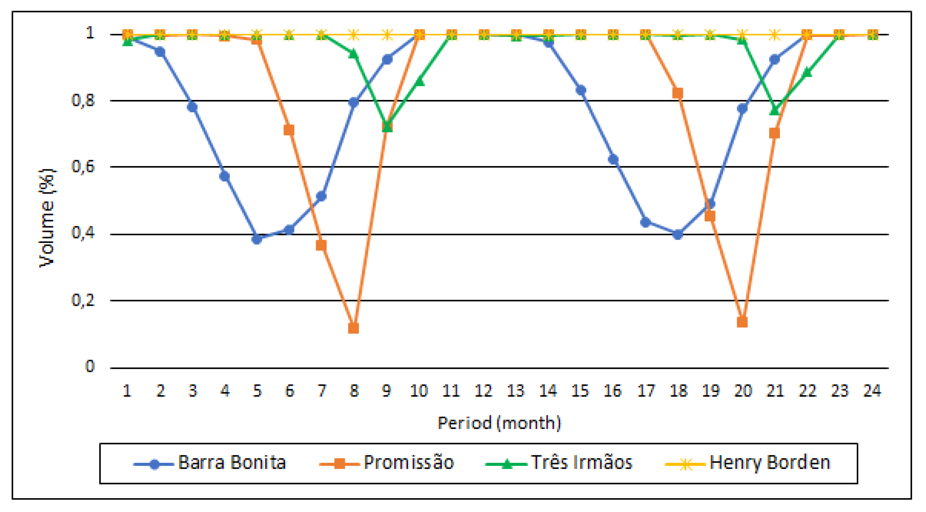 Energies 13 02564 g008