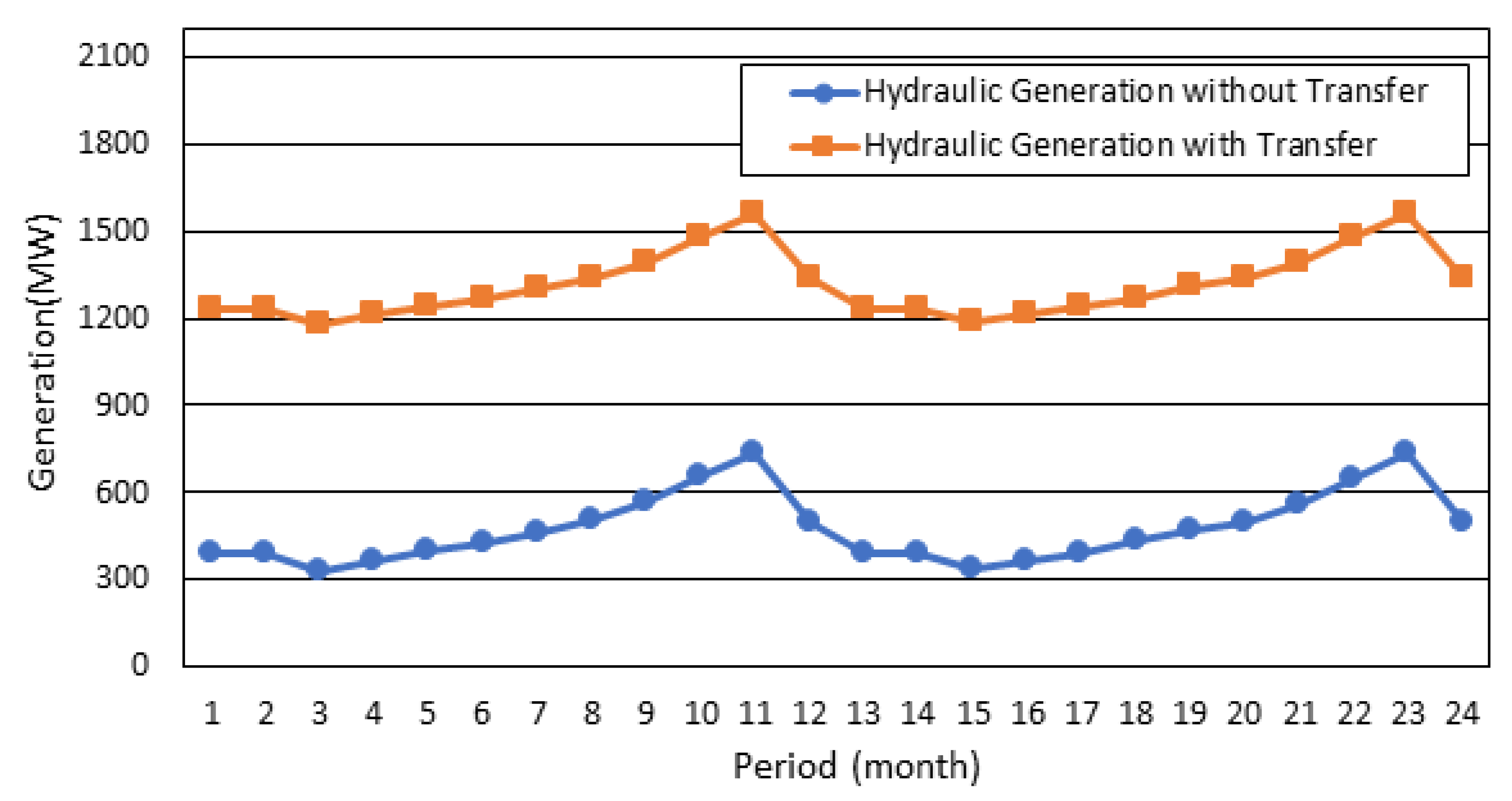 Energies 13 02564 g009