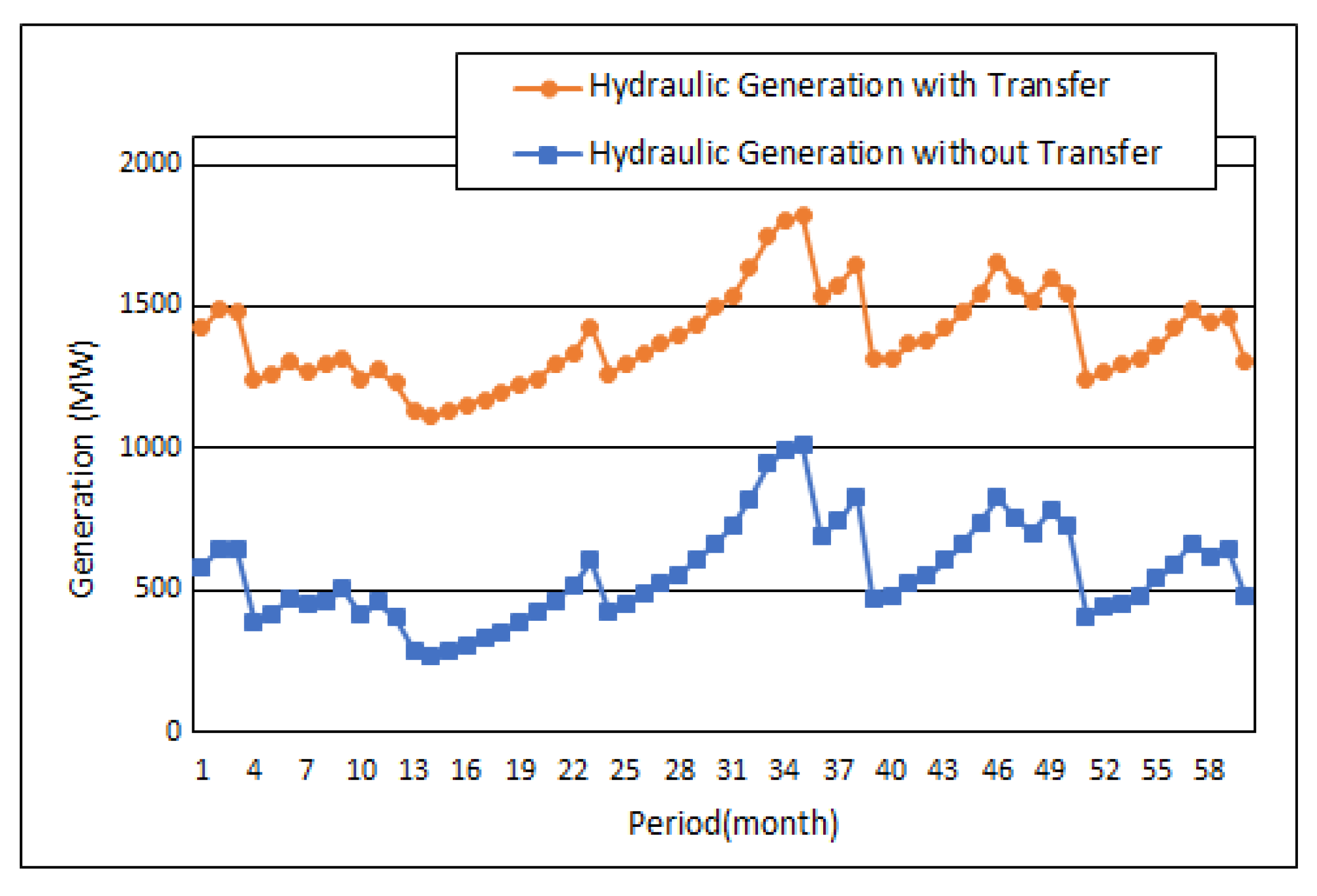 Energies 13 02564 g011