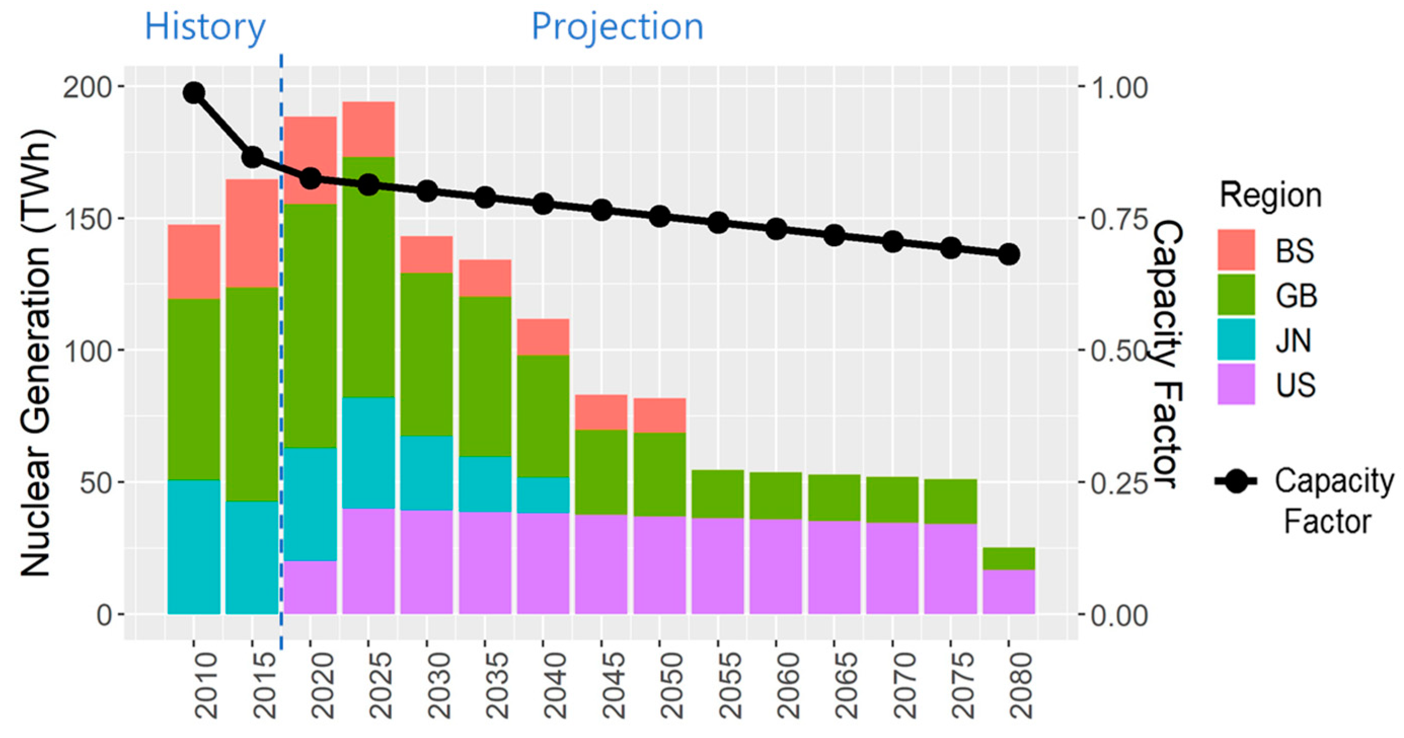 Energies 13 02565 g005
