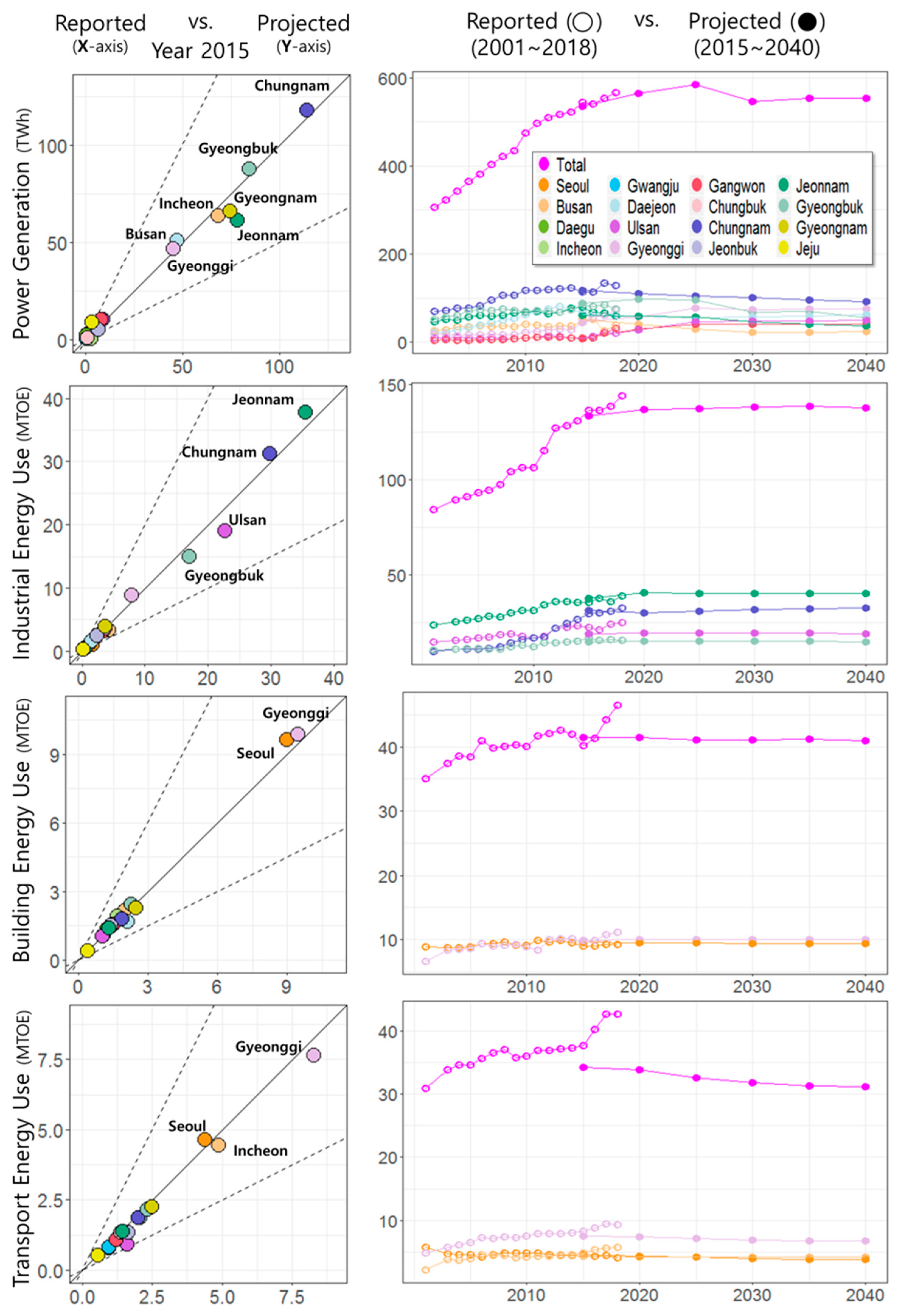 Energies 13 02565 g006