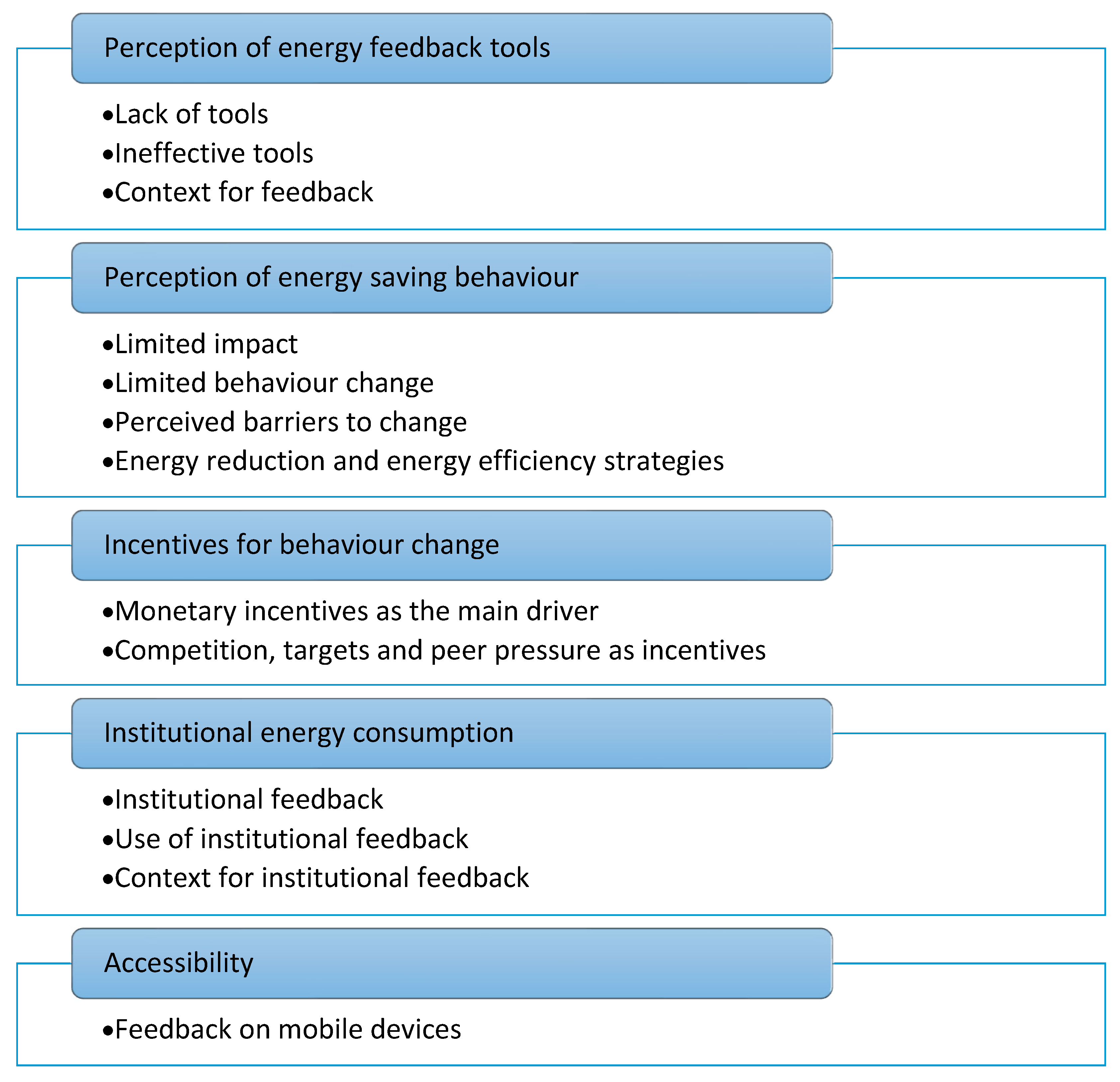 Energies 13 02566 g001