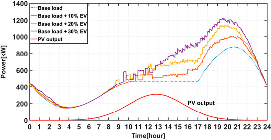 Energies 13 02571 g0a3