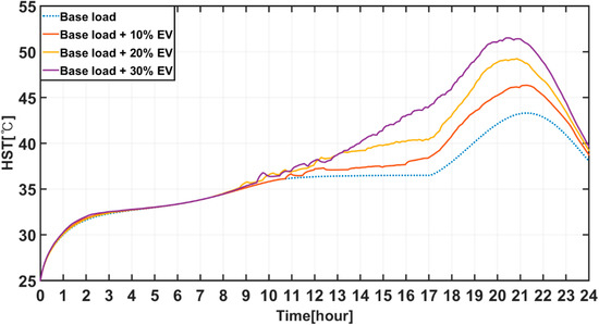 Energies 13 02571 g0a4