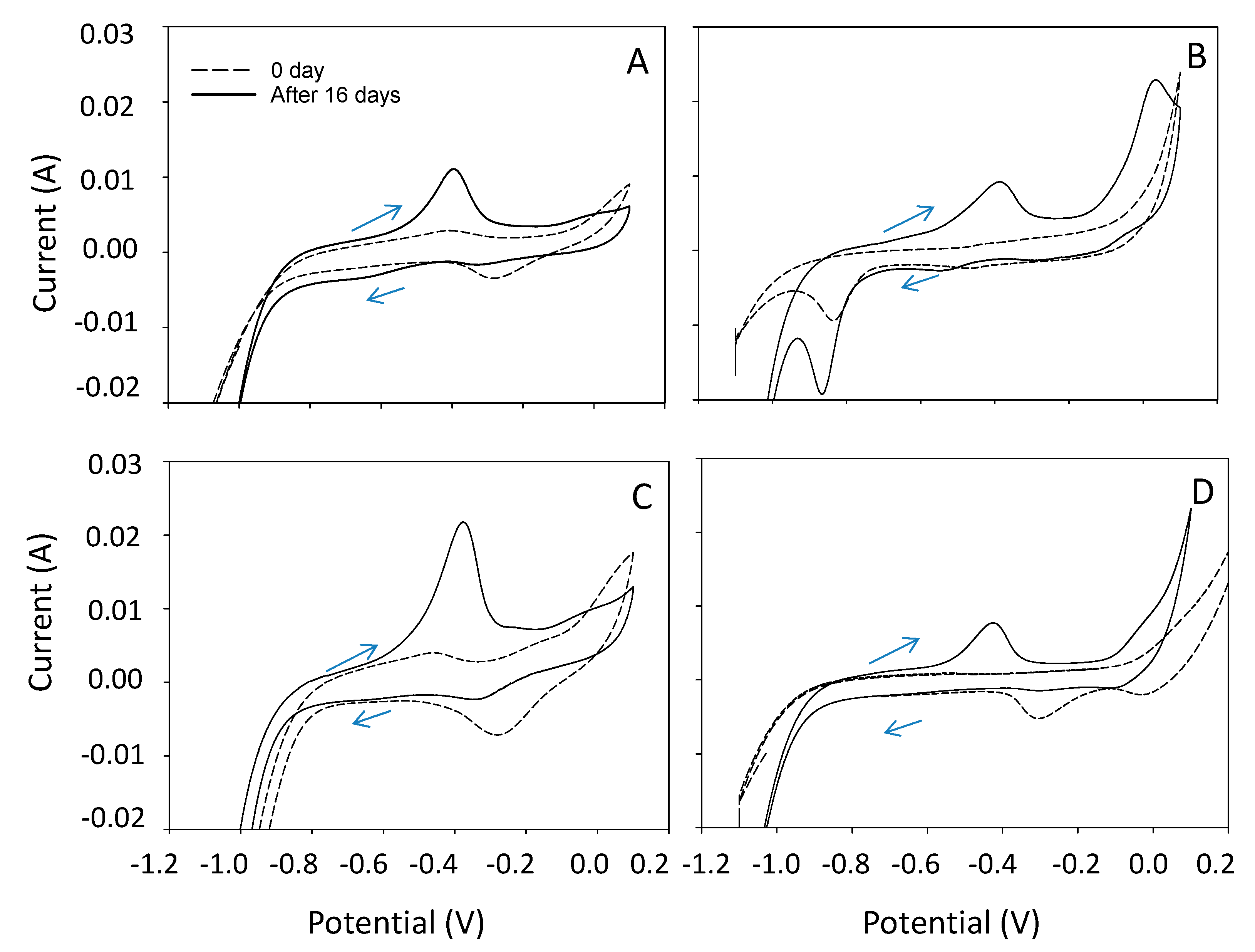Energies 13 02572 g005