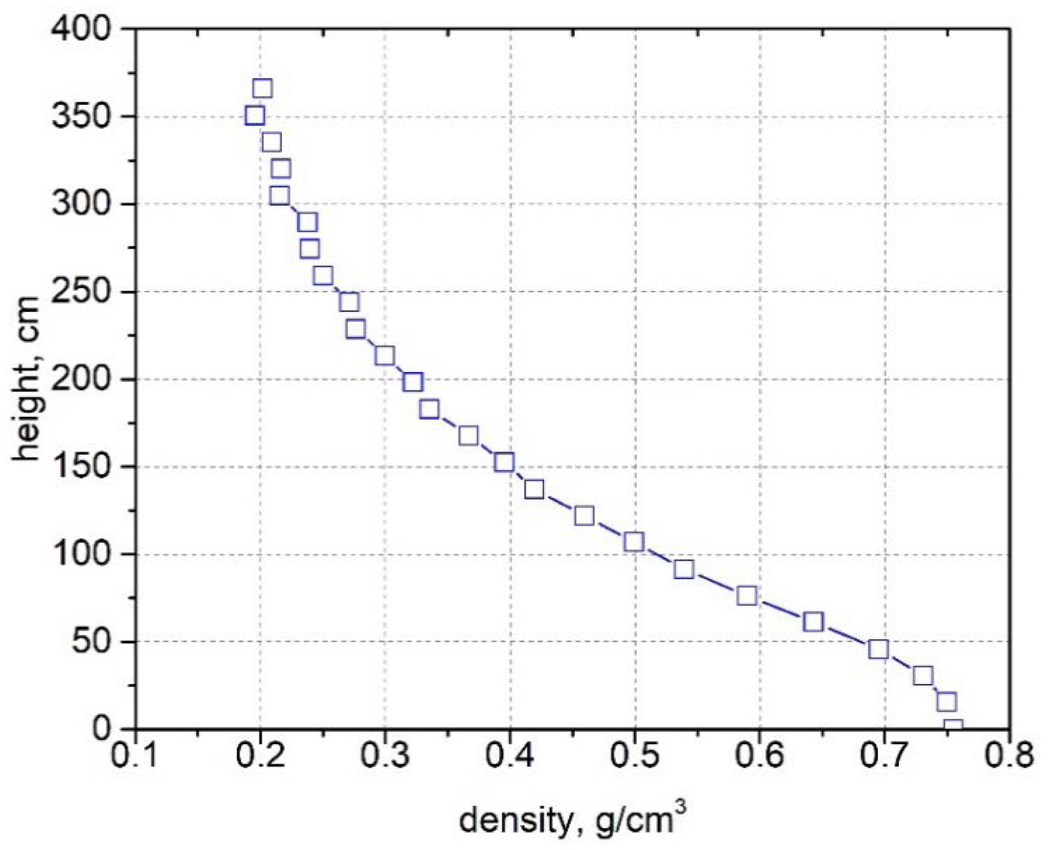 Energies 13 02573 g005