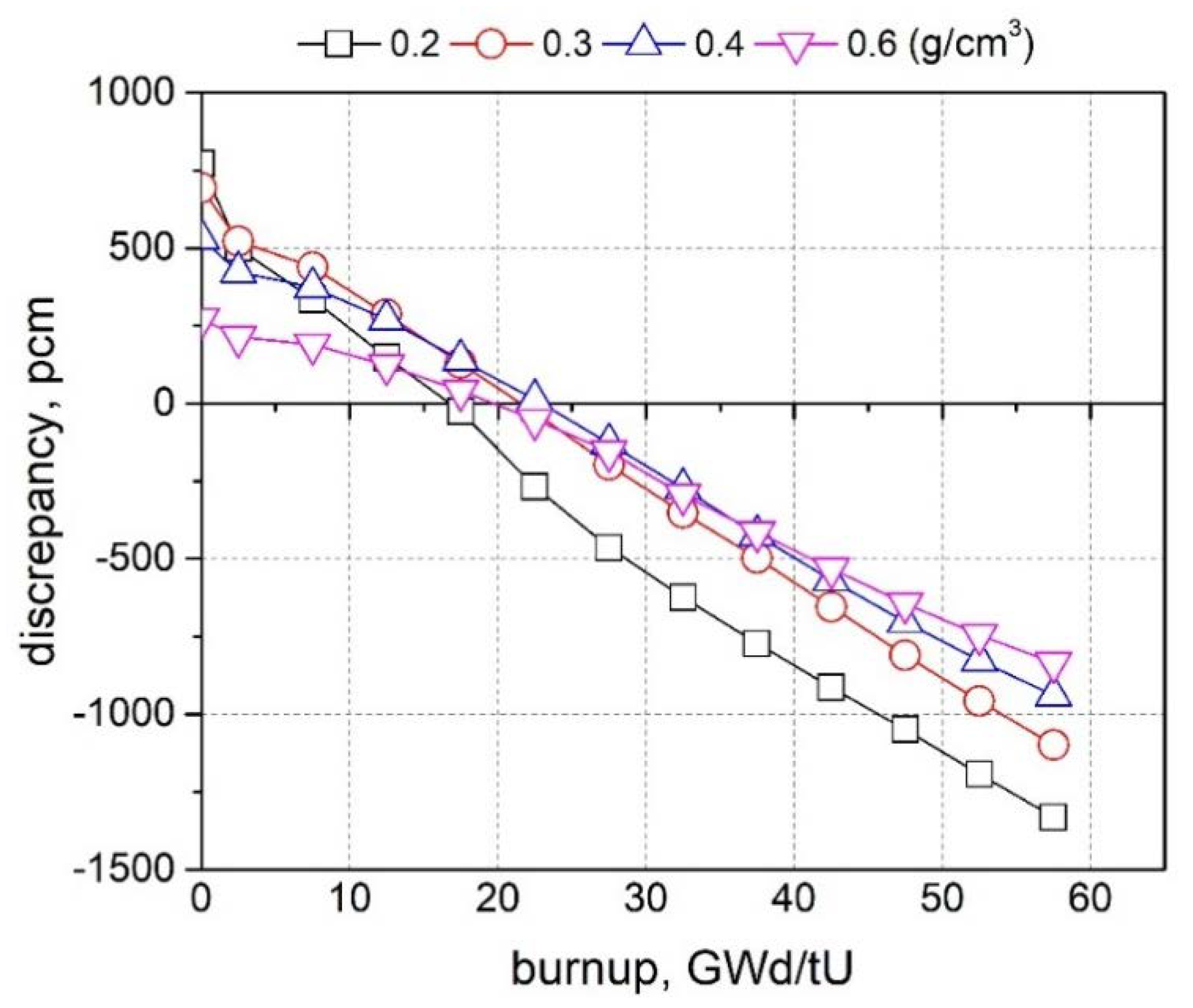 Energies 13 02573 g006