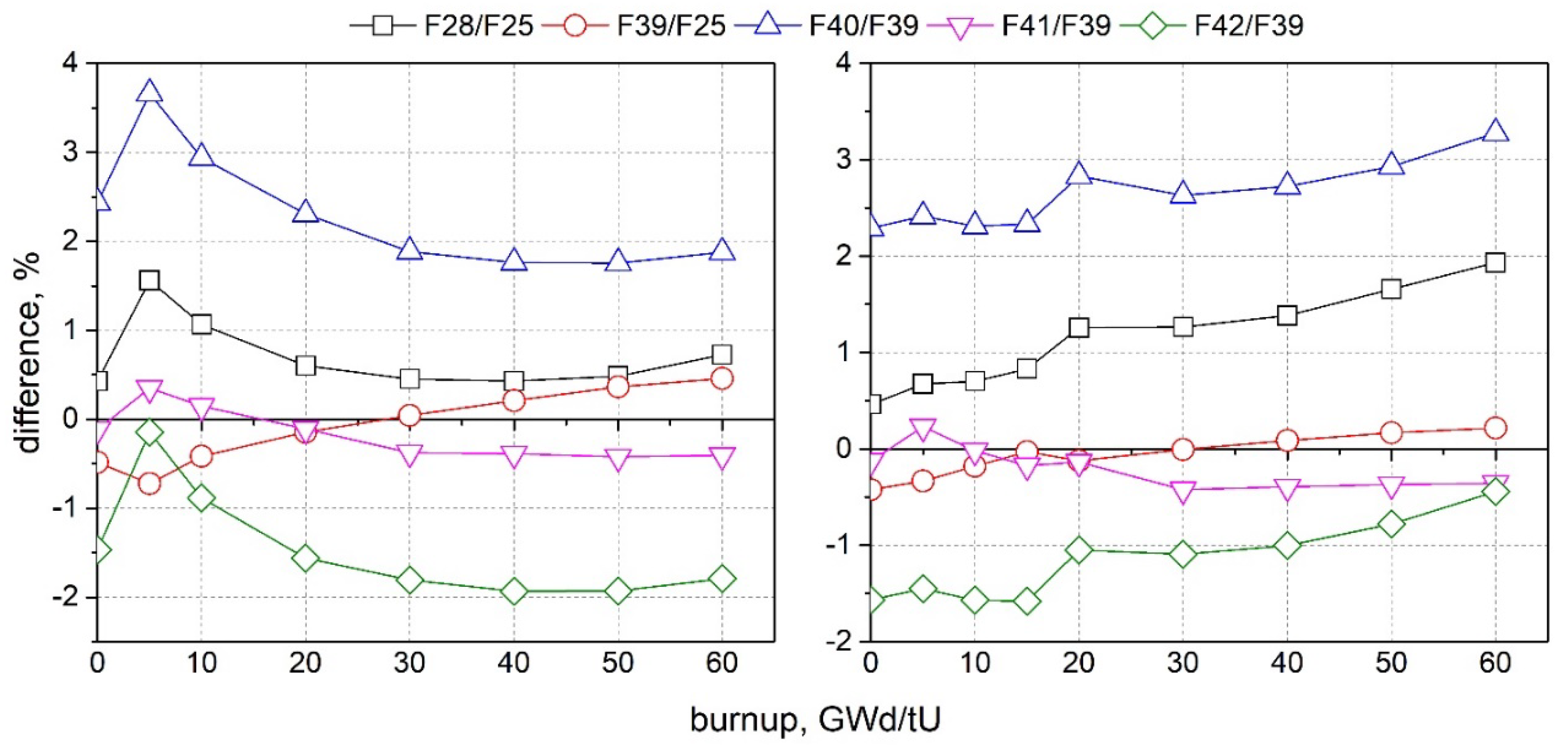 Energies 13 02573 g007