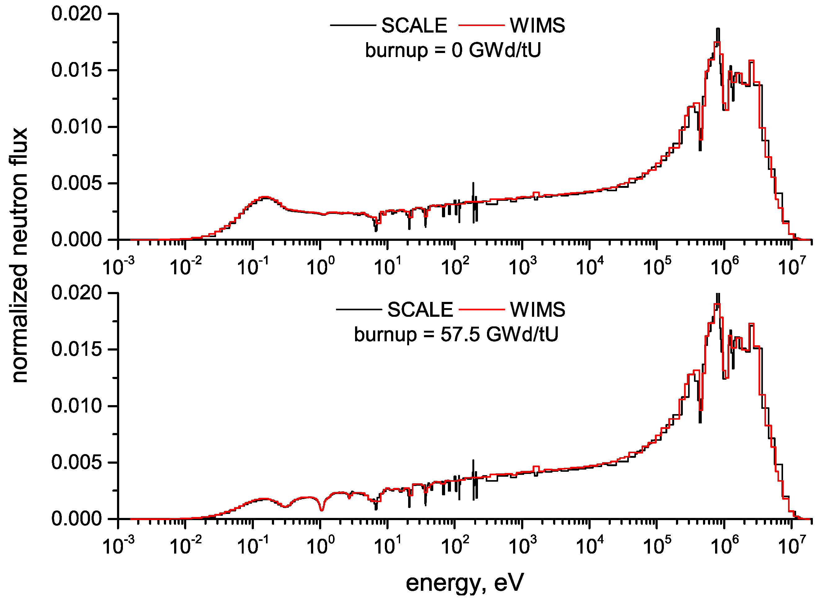 Energies 13 02573 g009