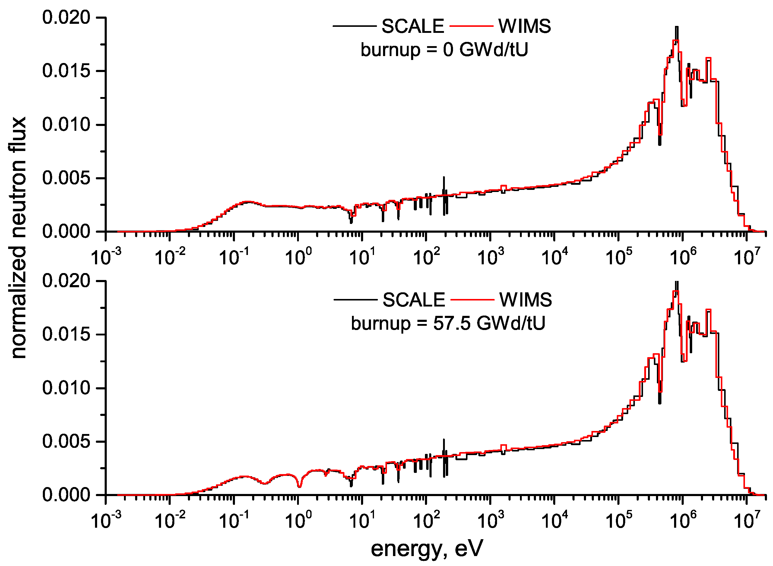 Energies 13 02573 g010