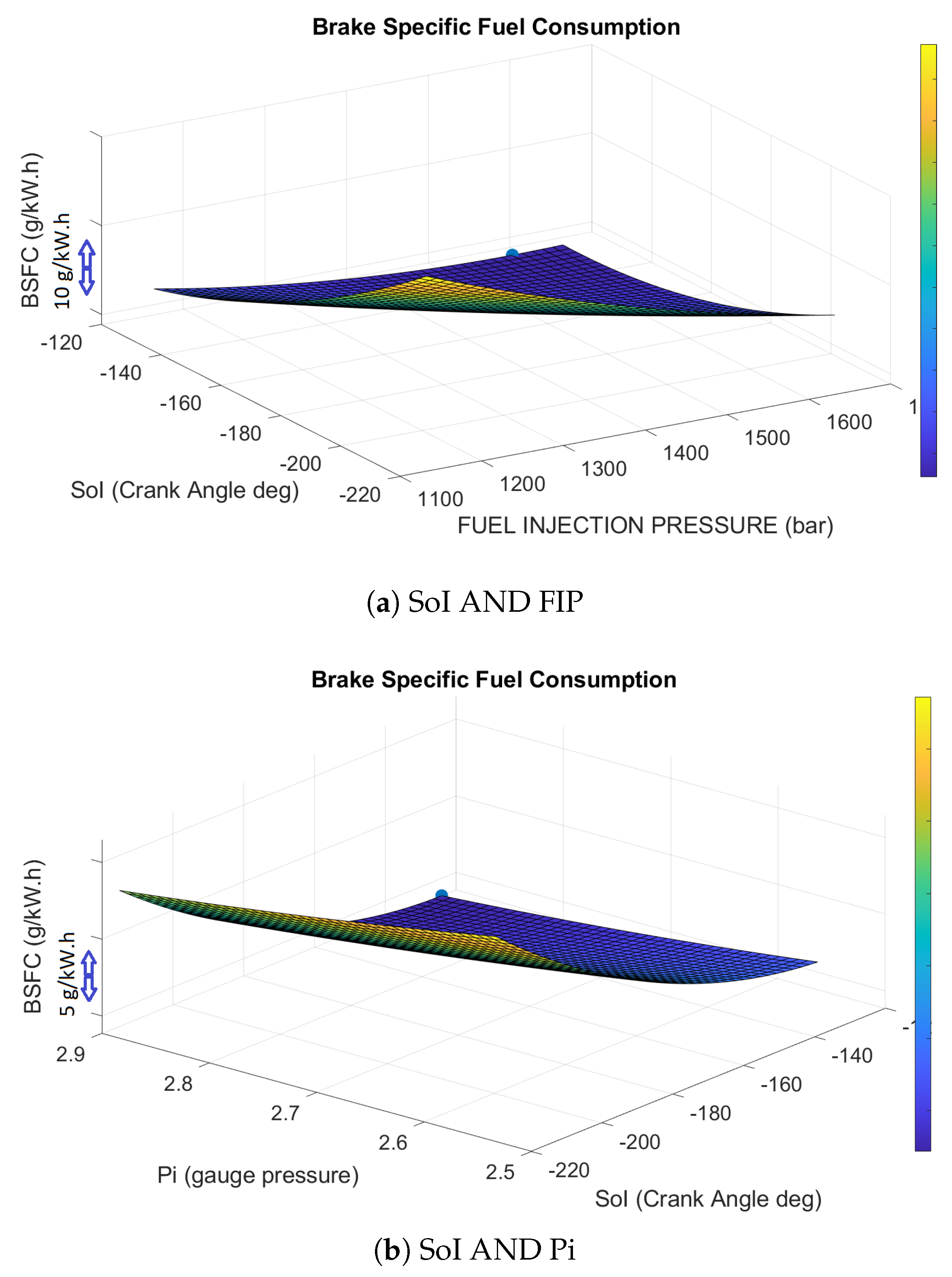 Energies 13 02575 g008a