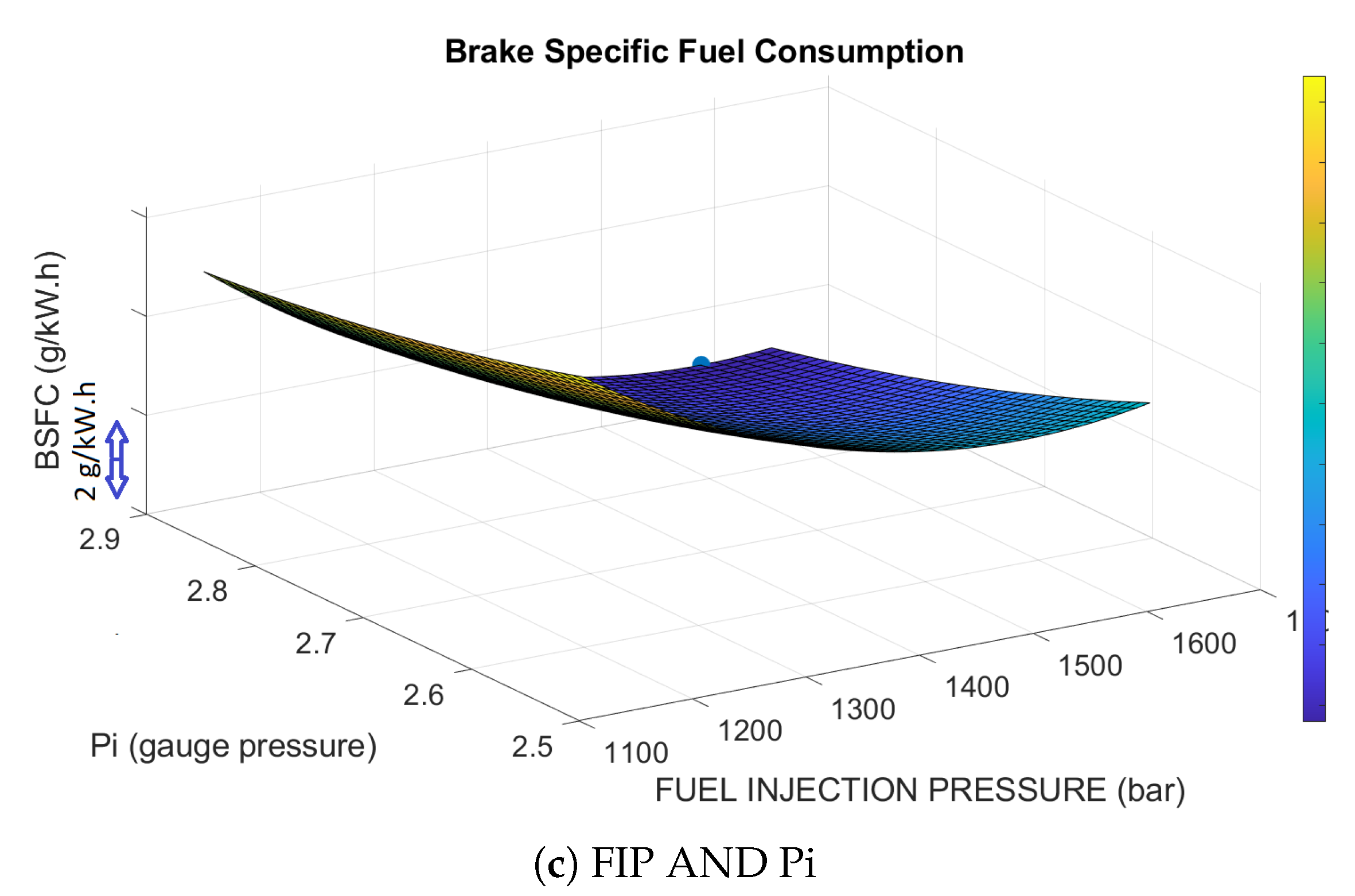 Energies 13 02575 g008b
