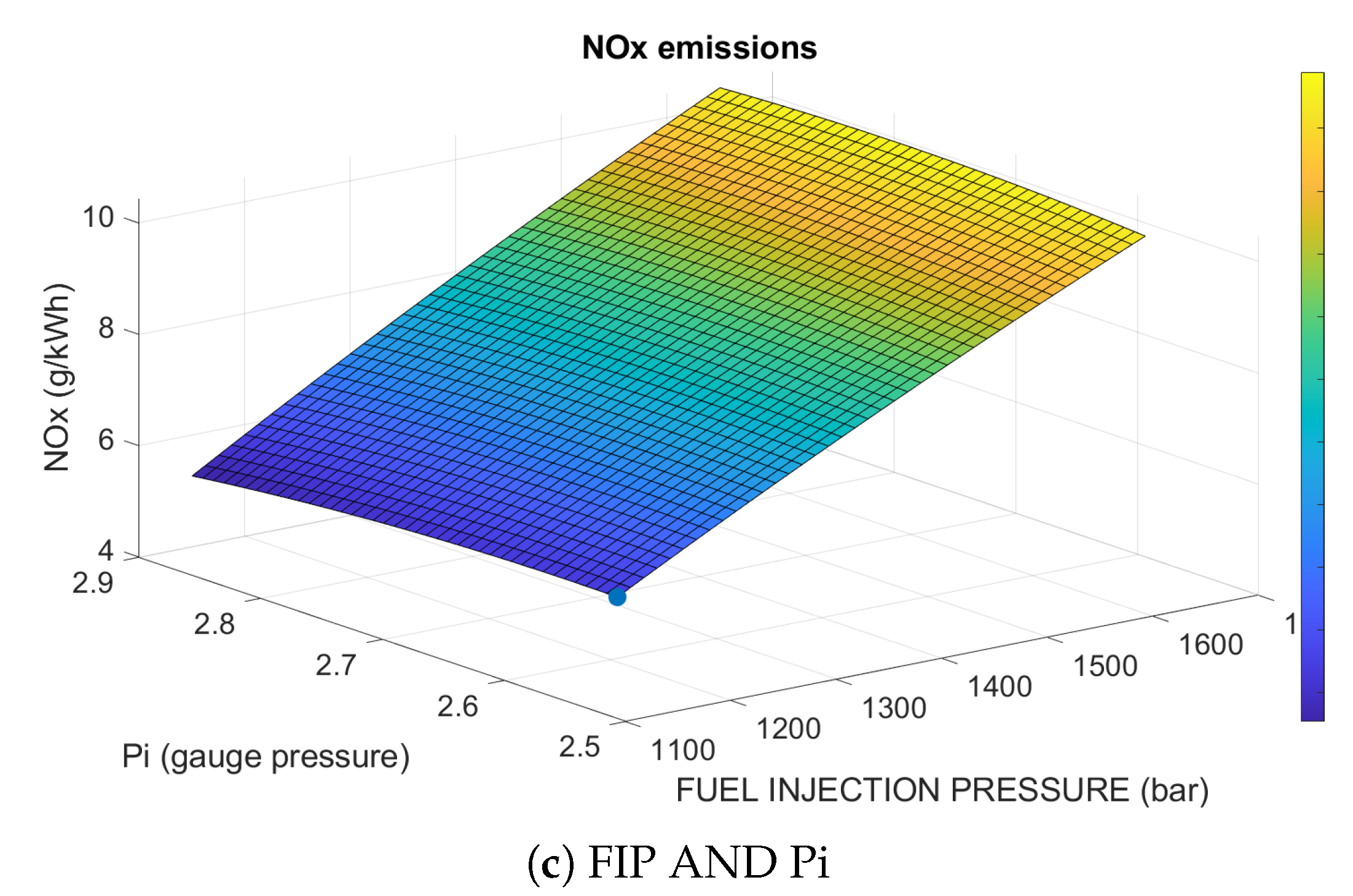 Energies 13 02575 g009b