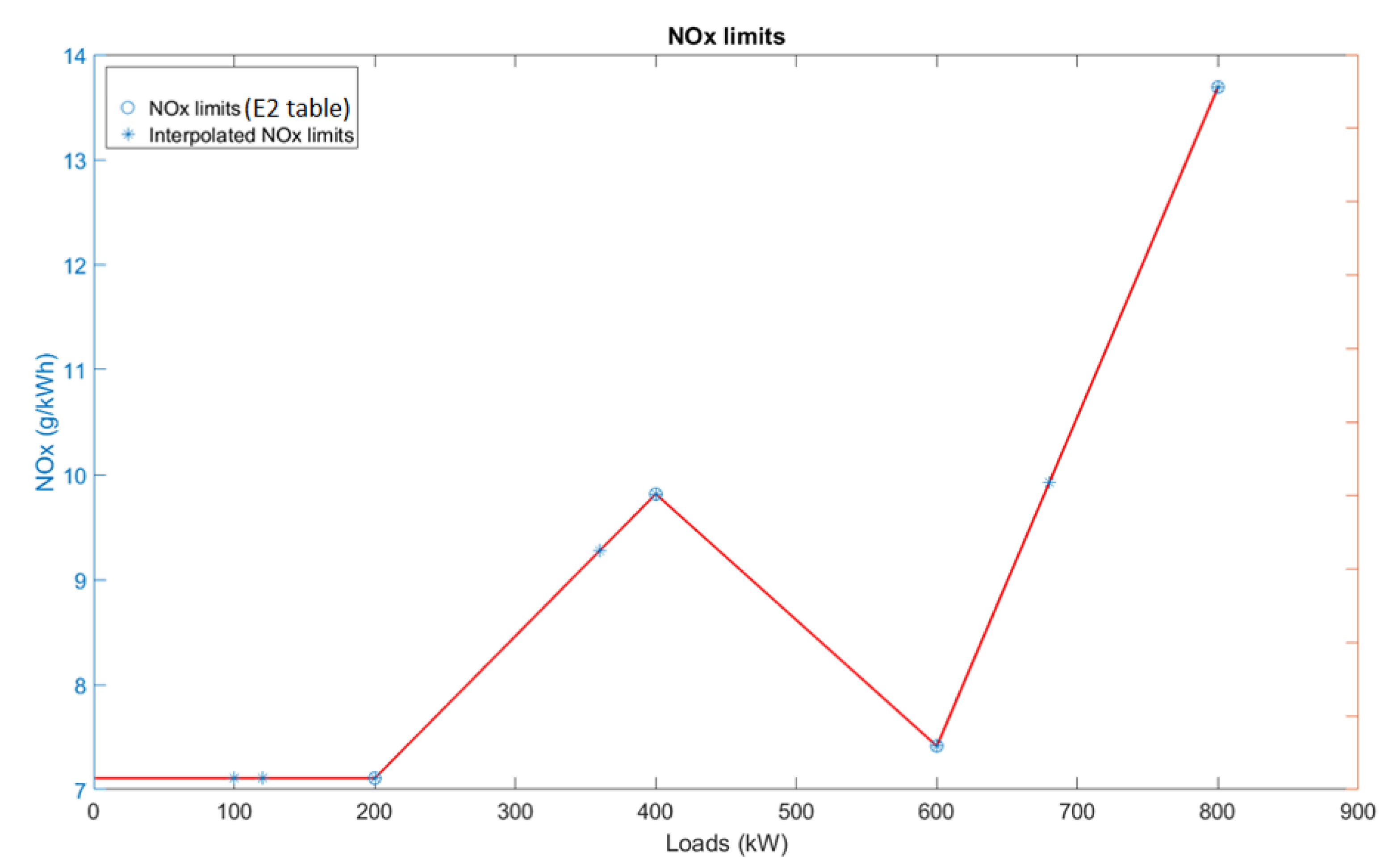 Energies 13 02575 g011