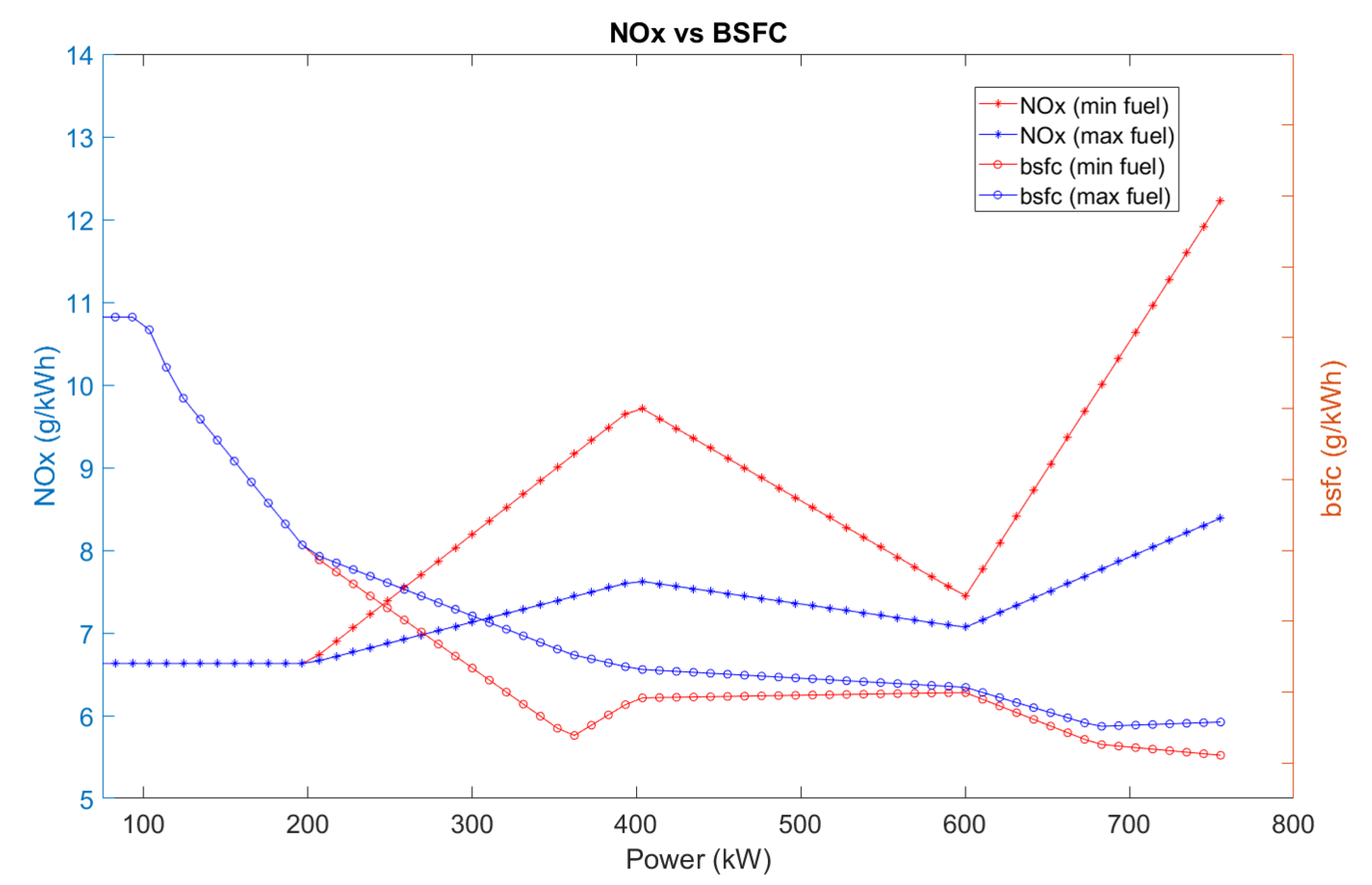 Energies 13 02575 g012