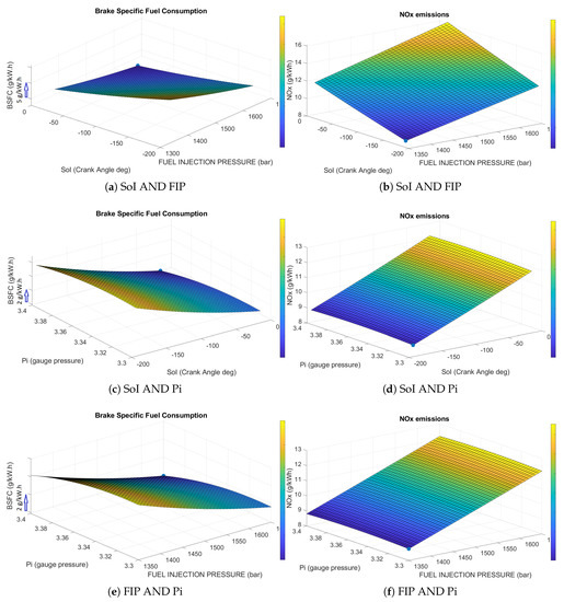 Energies 13 02575 g0a4