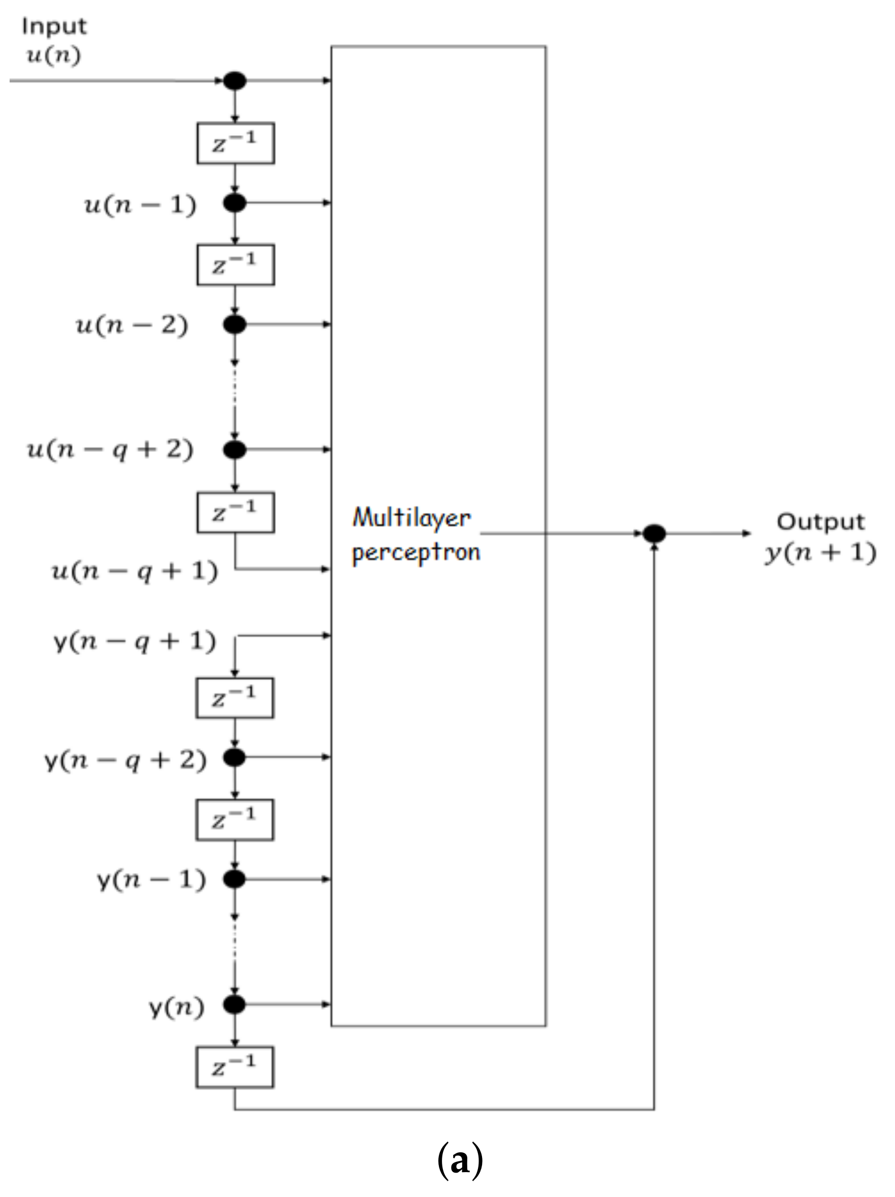 Energies 13 02576 g002a