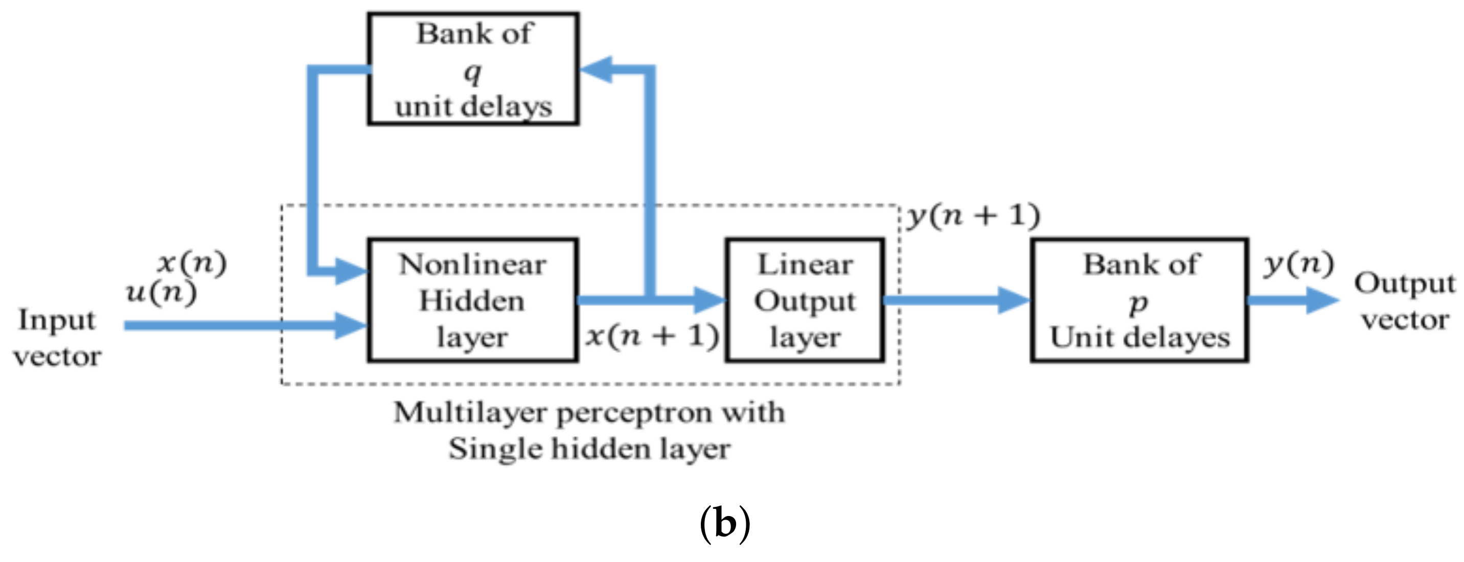 Energies 13 02576 g002b
