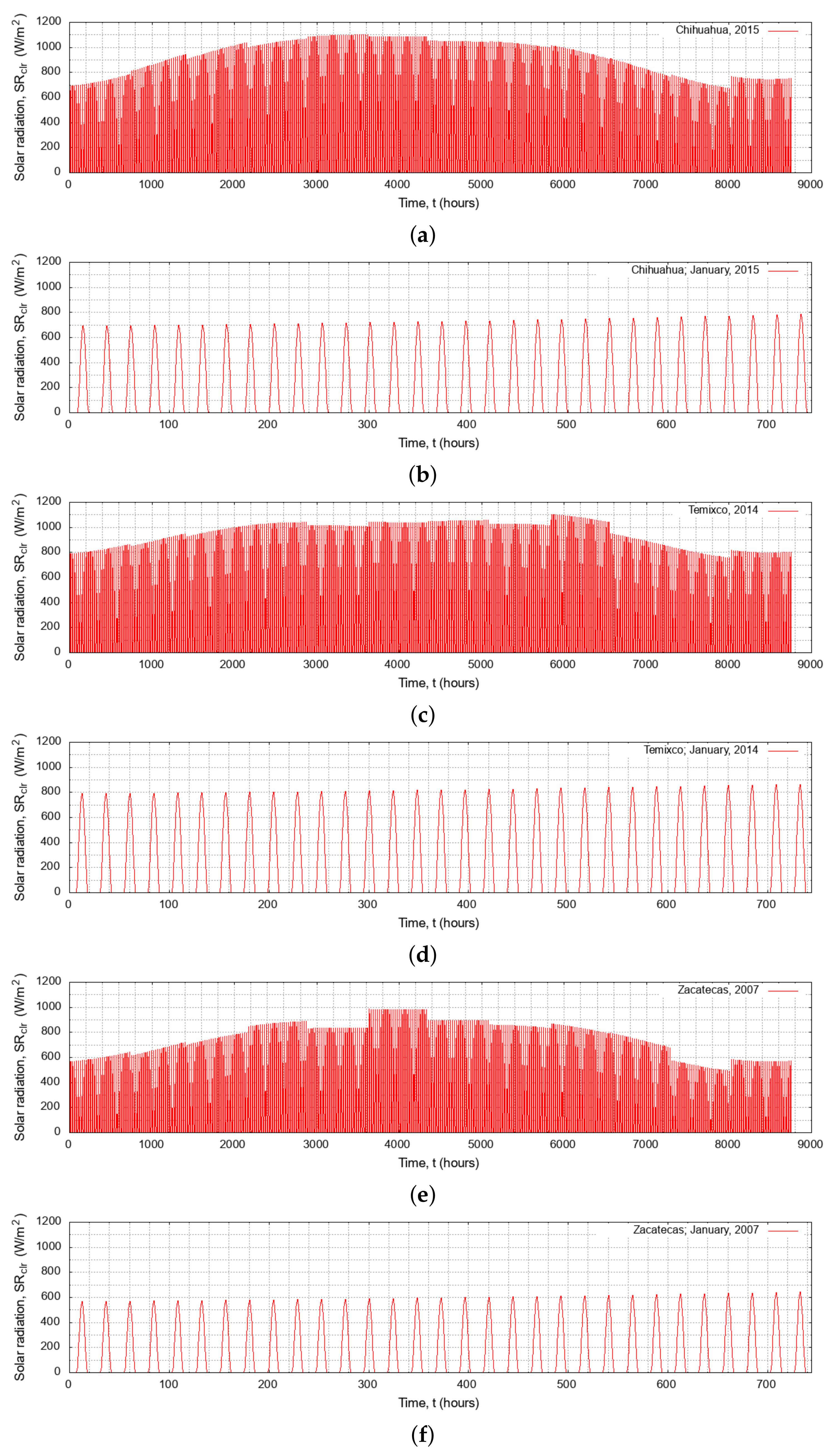 Energies 13 02576 g003