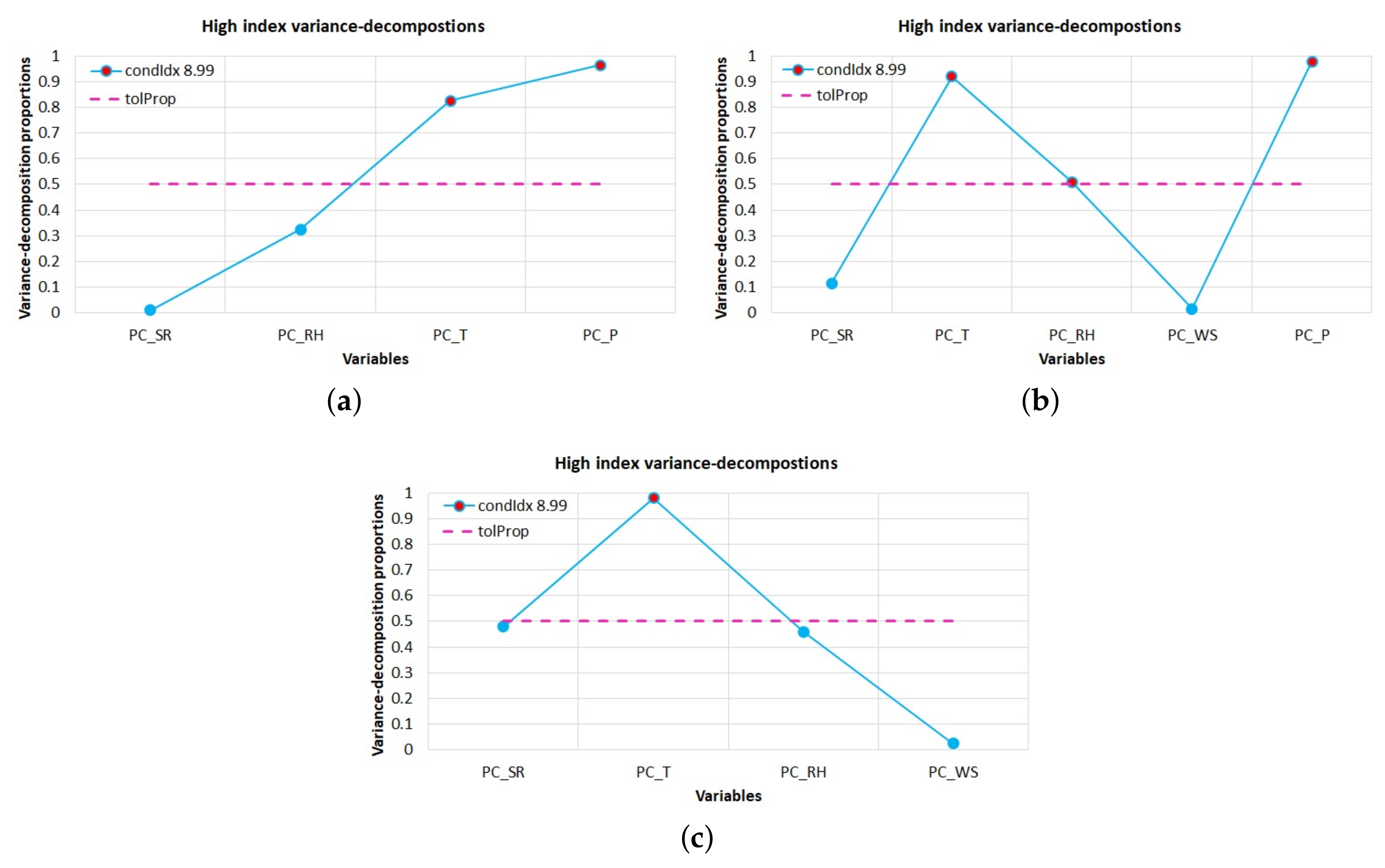 Energies 13 02576 g004