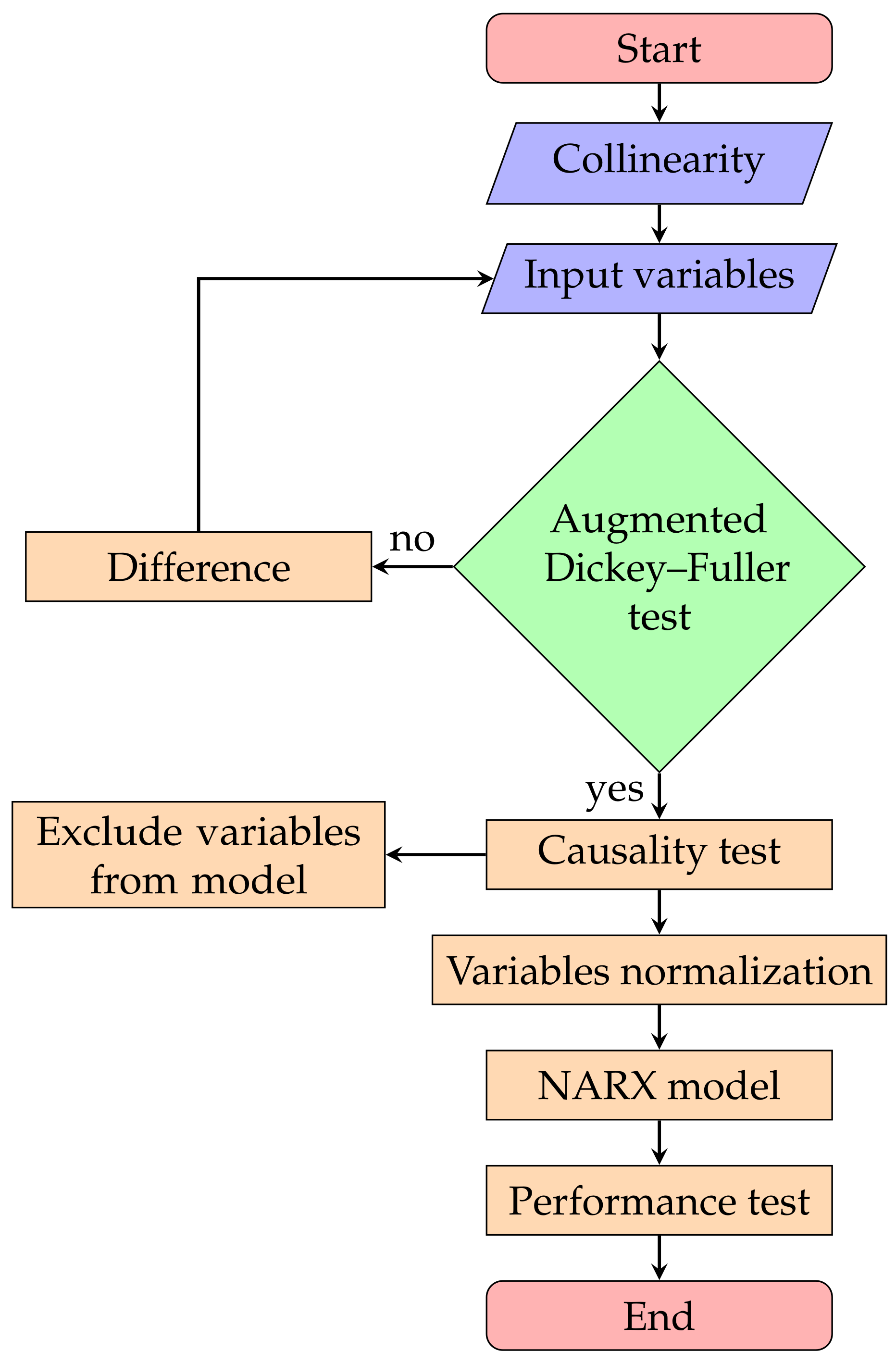 Energies 13 02576 g006