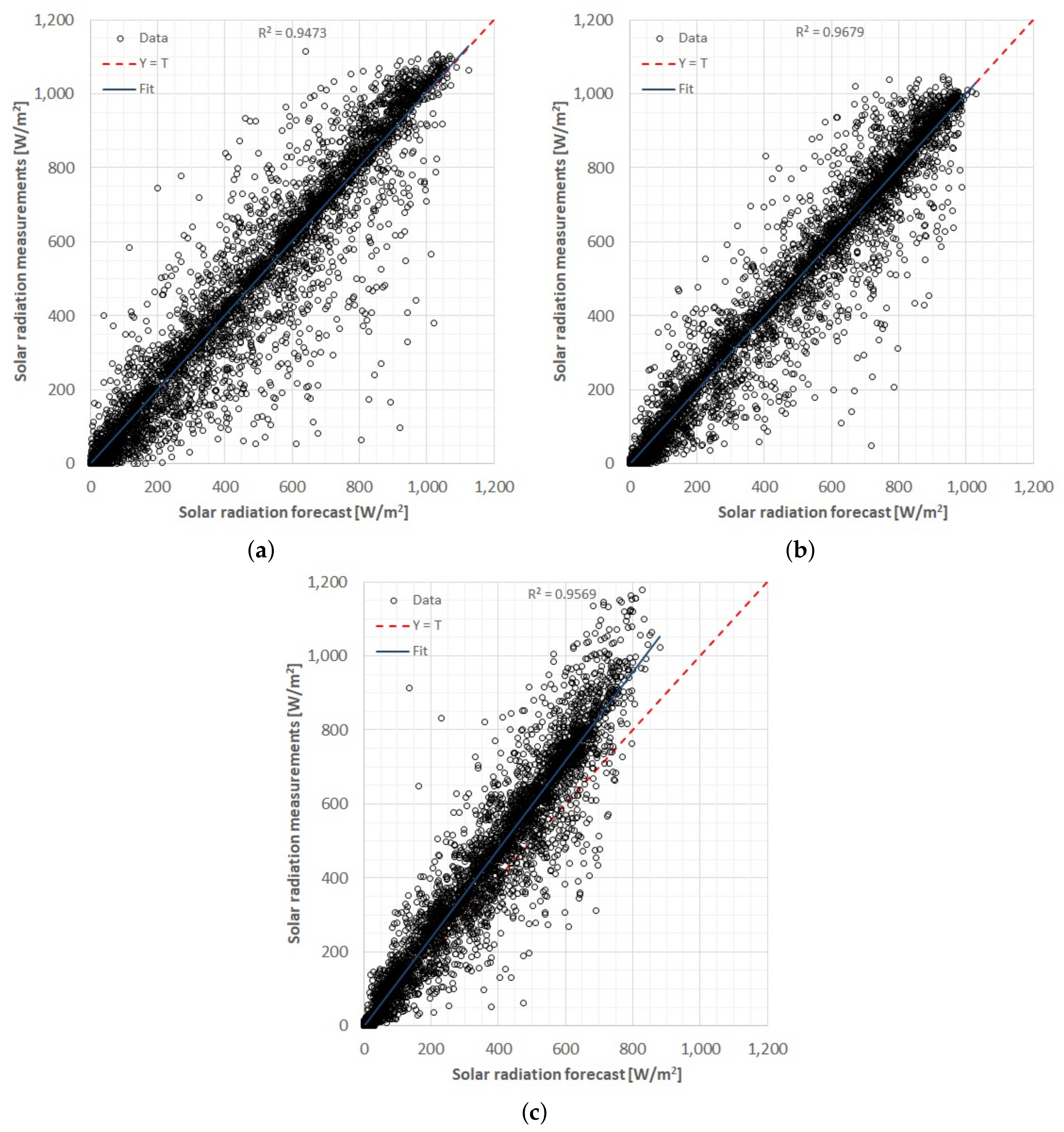 Energies 13 02576 g009