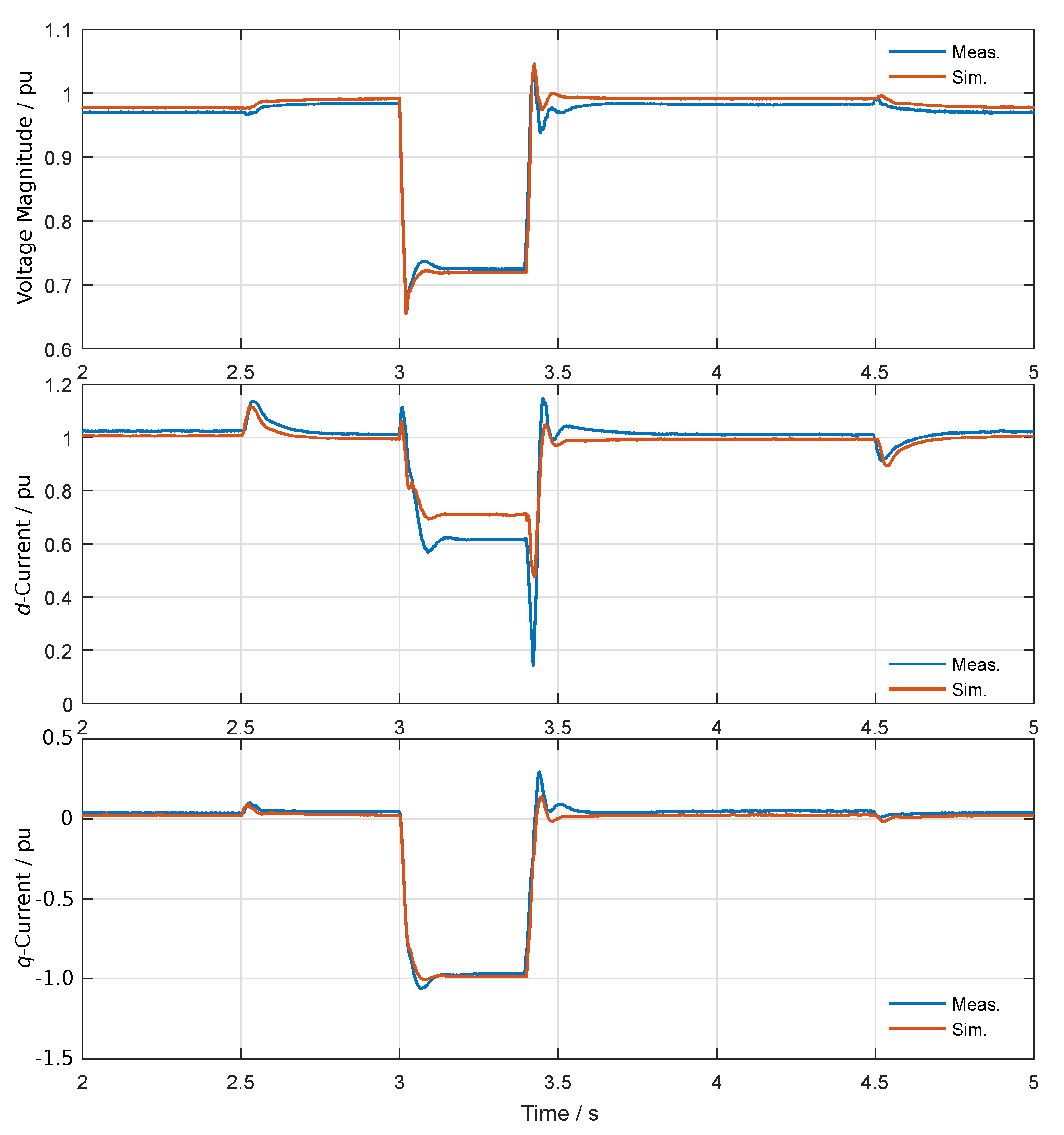 Energies 13 02579 g012