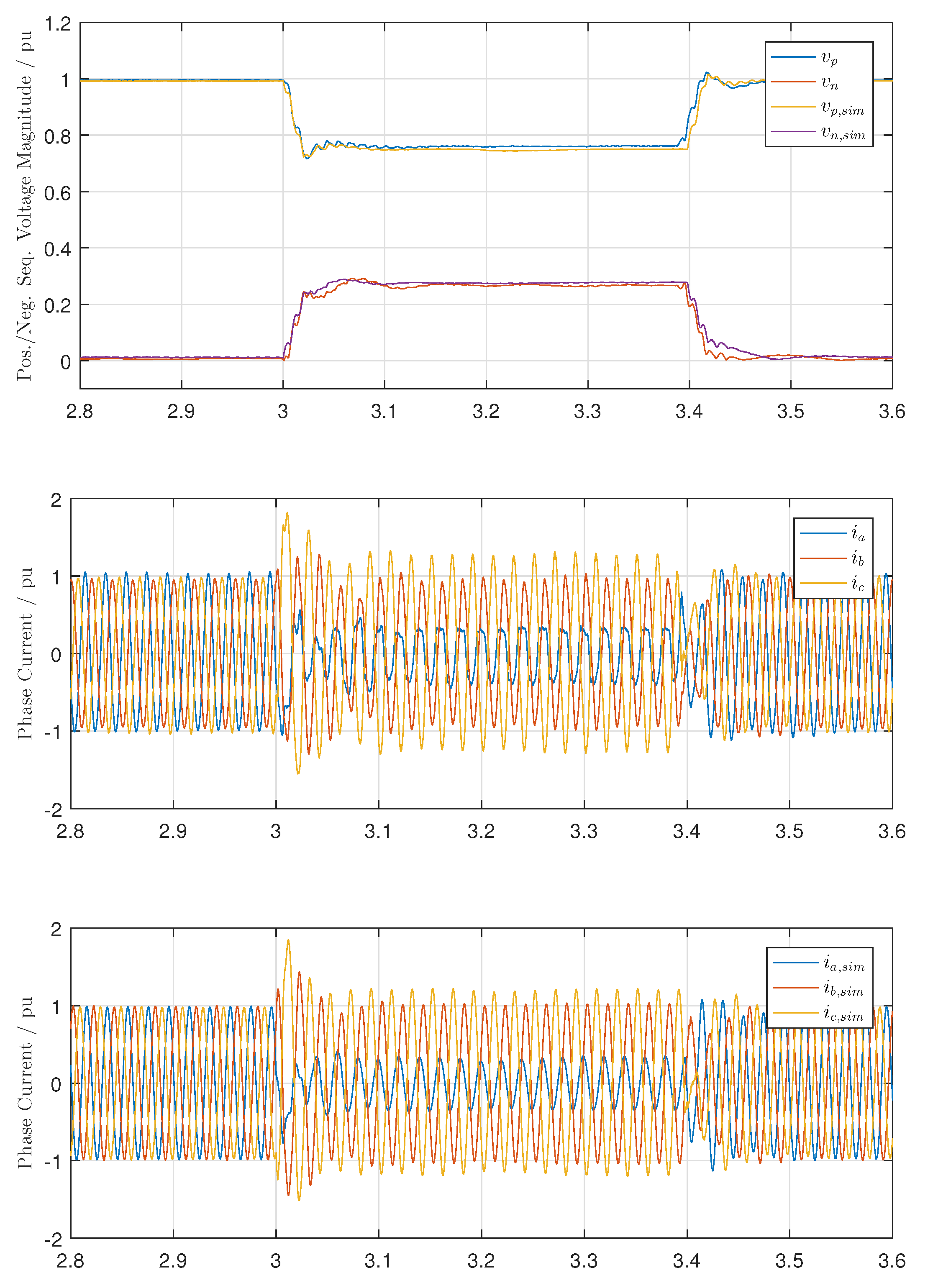 Energies 13 02579 g014a