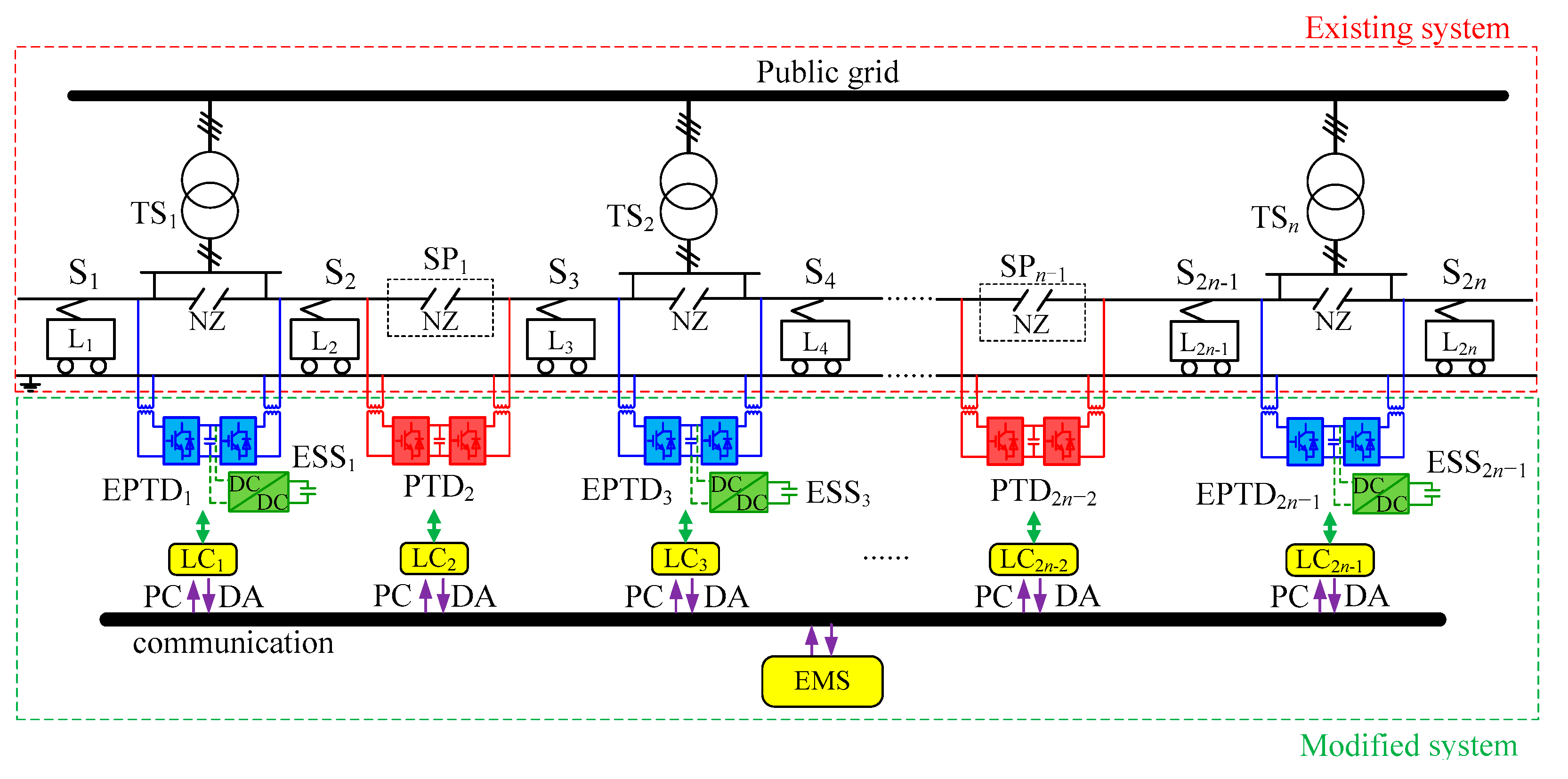 Energies 13 02582 g001