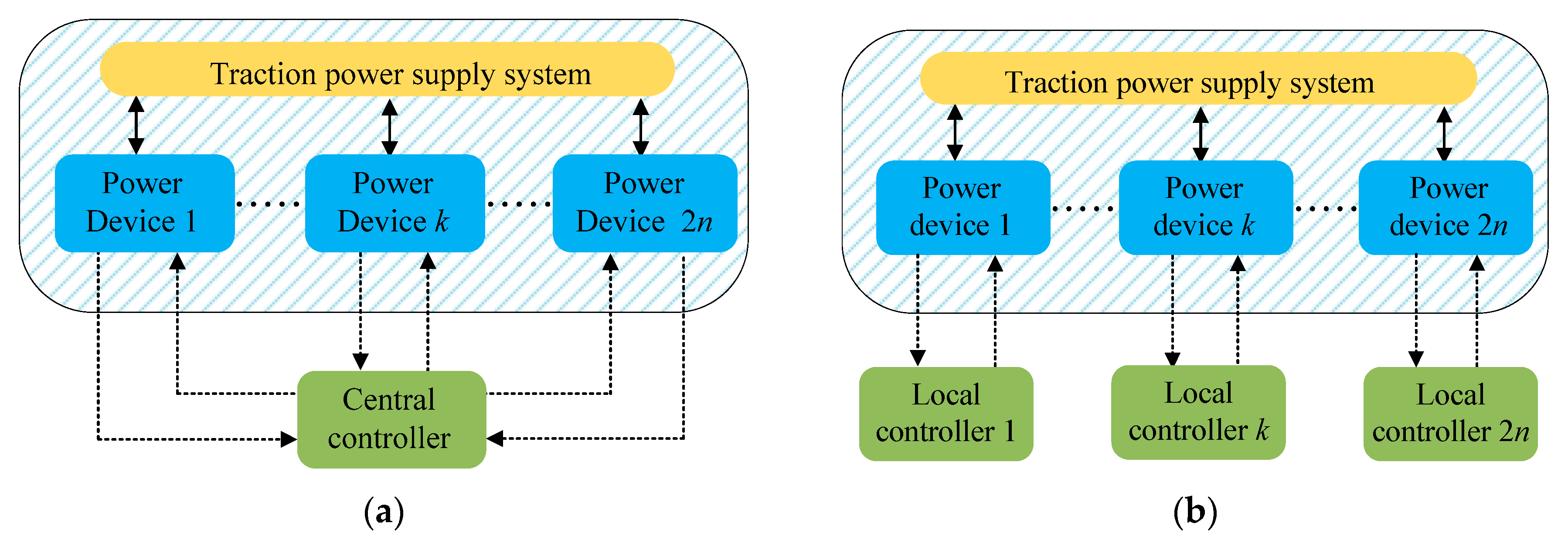 Energies 13 02582 g002